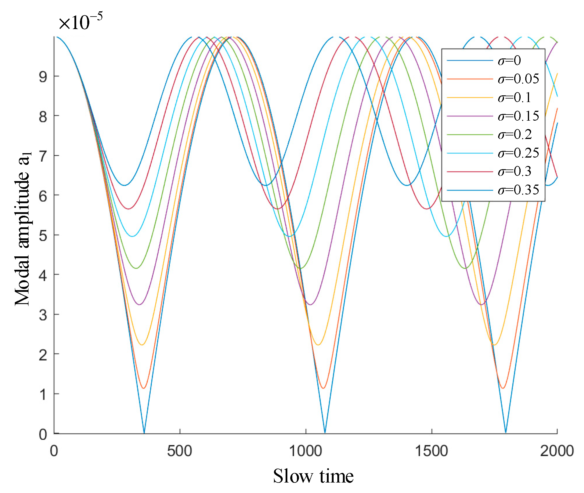 Machines 10 00269 g007