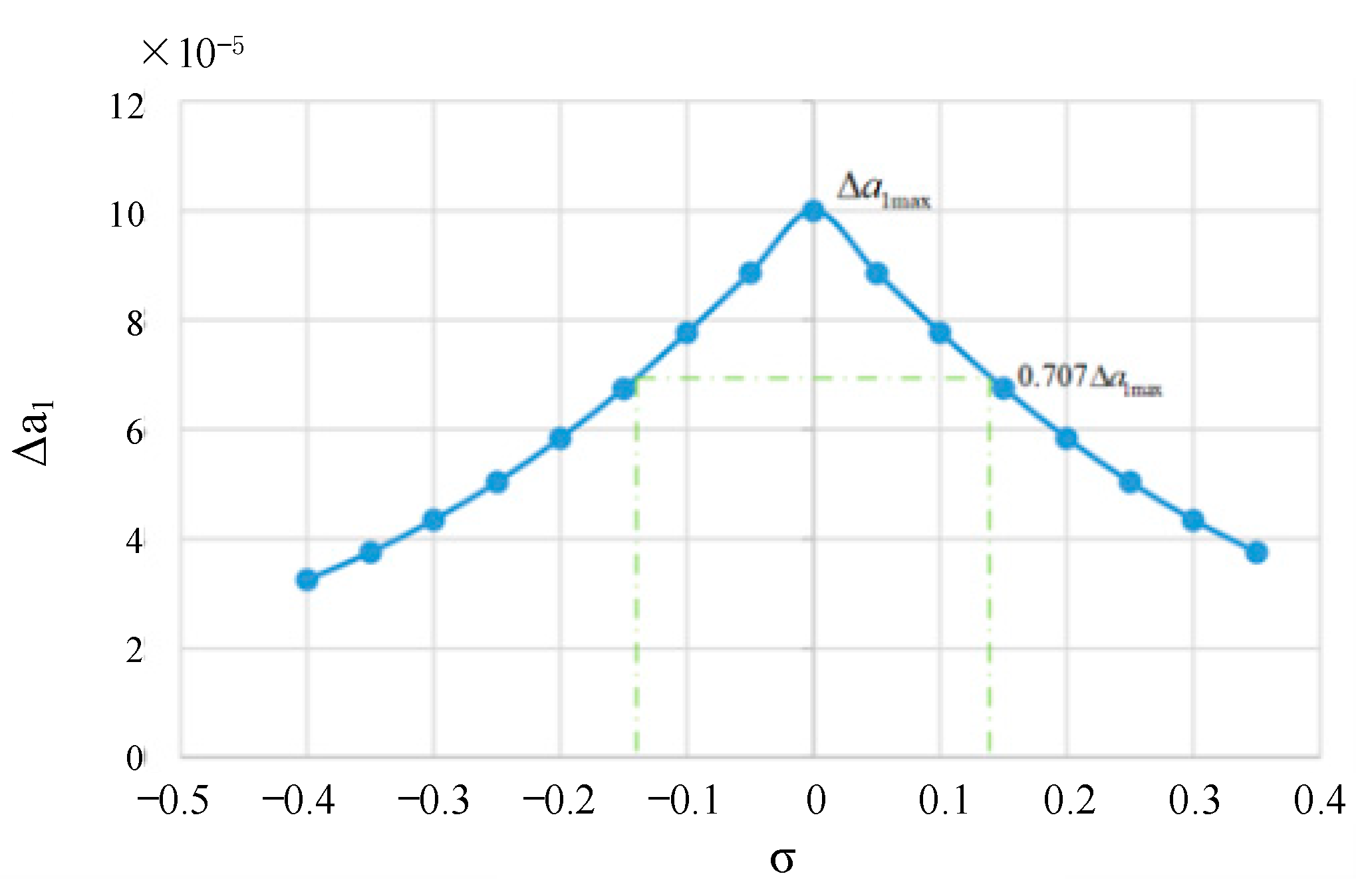 Machines 10 00269 g008