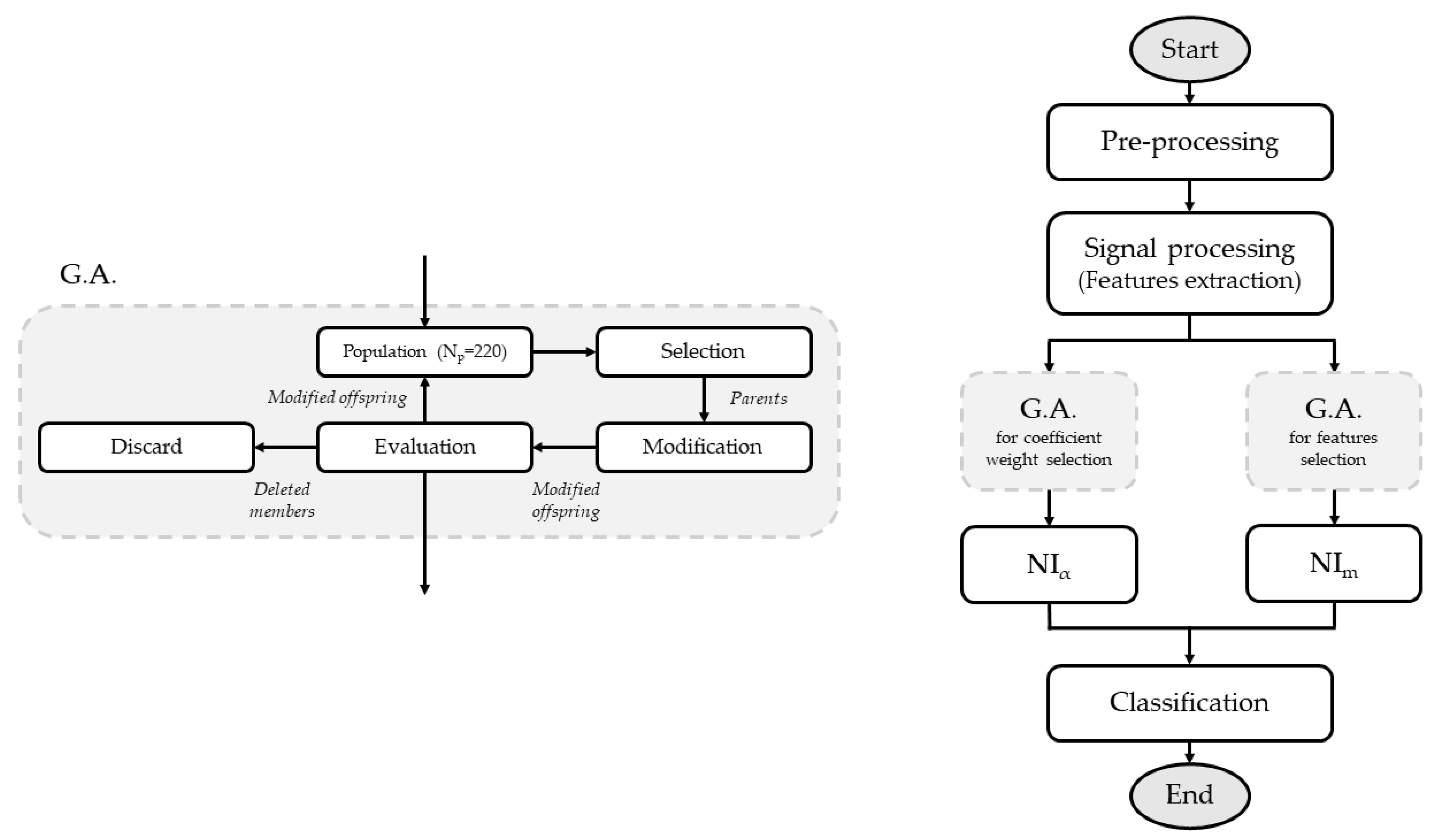 Machines 10 00270 g002