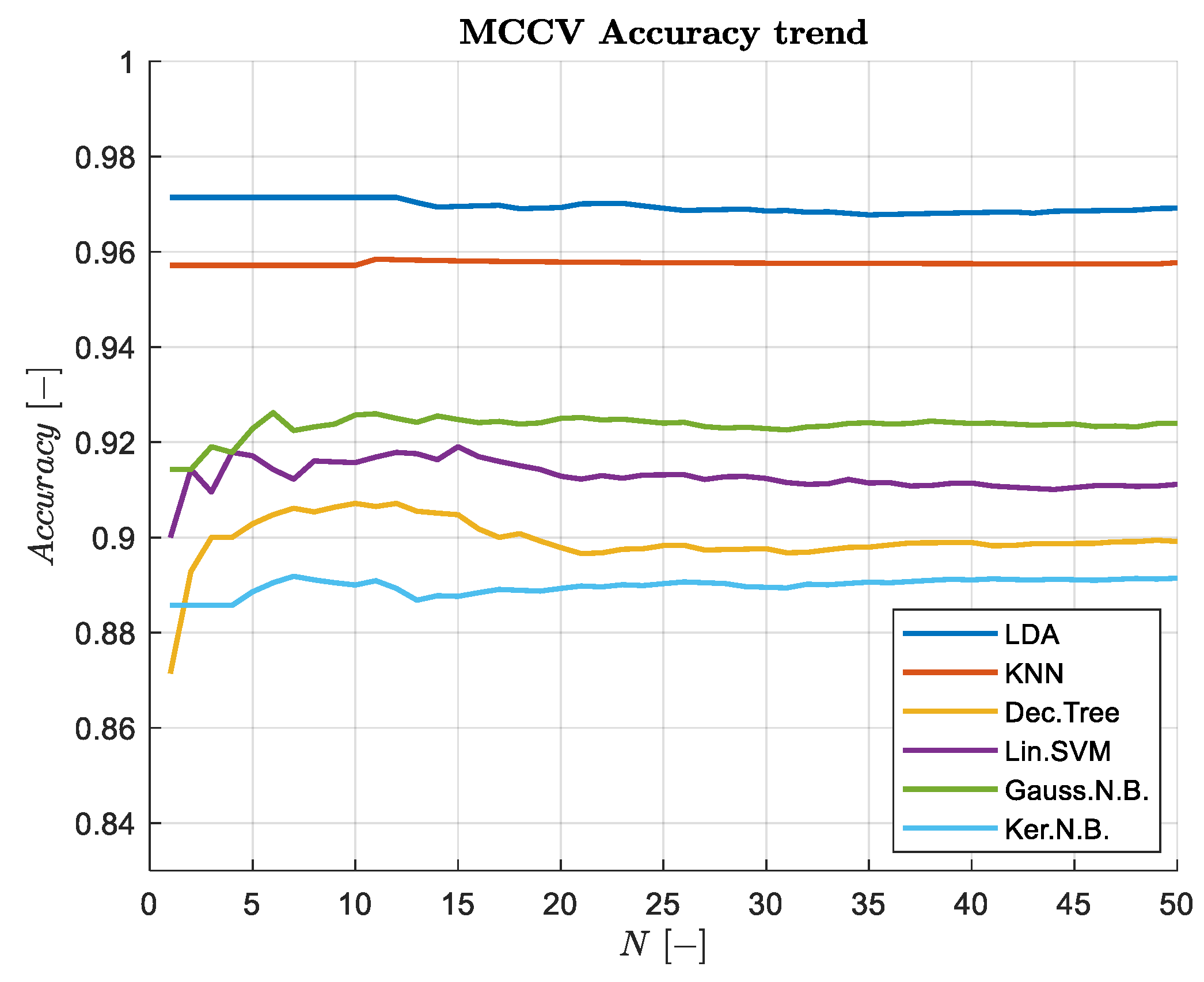 Machines 10 00270 g003