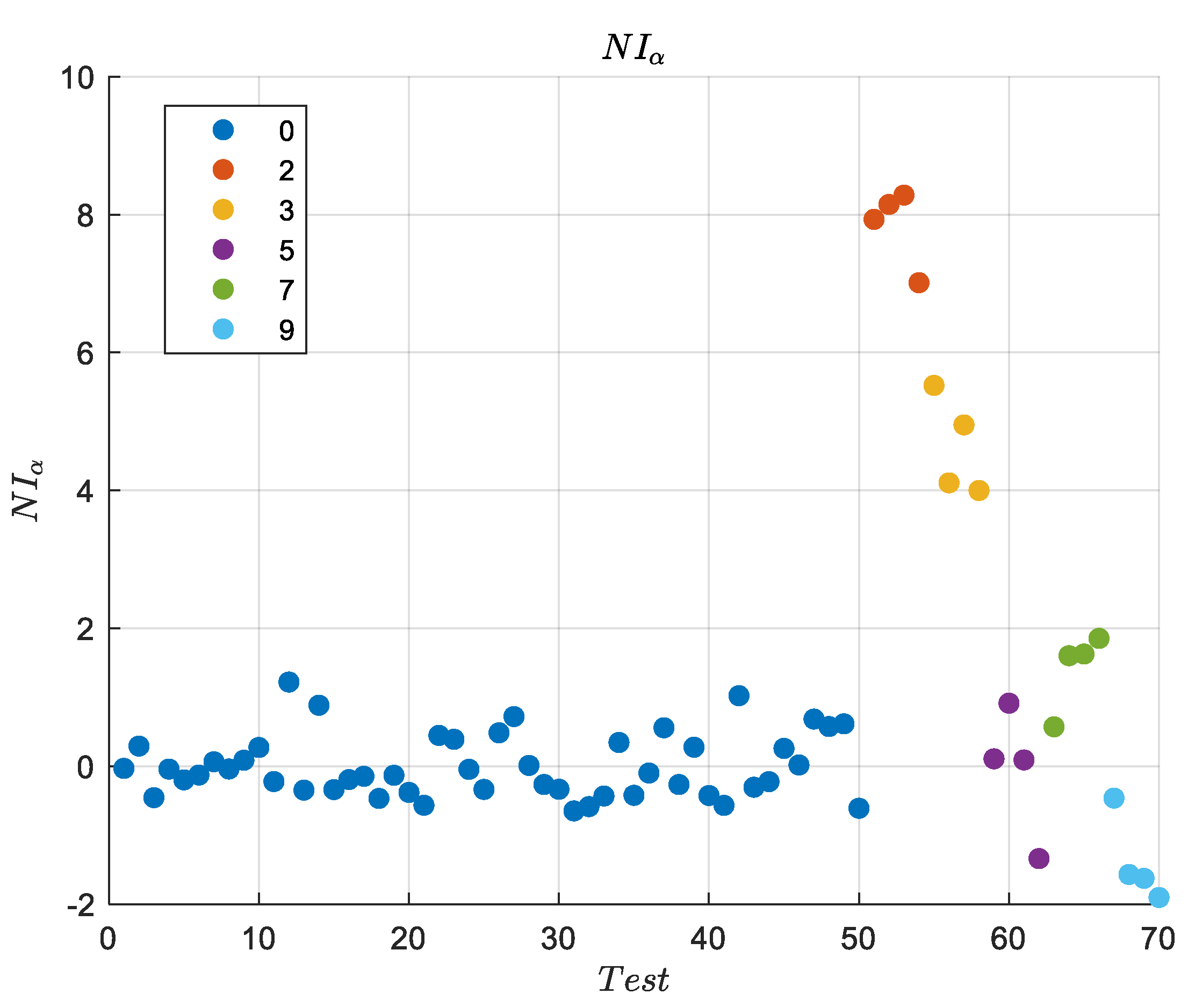 Machines 10 00270 g004