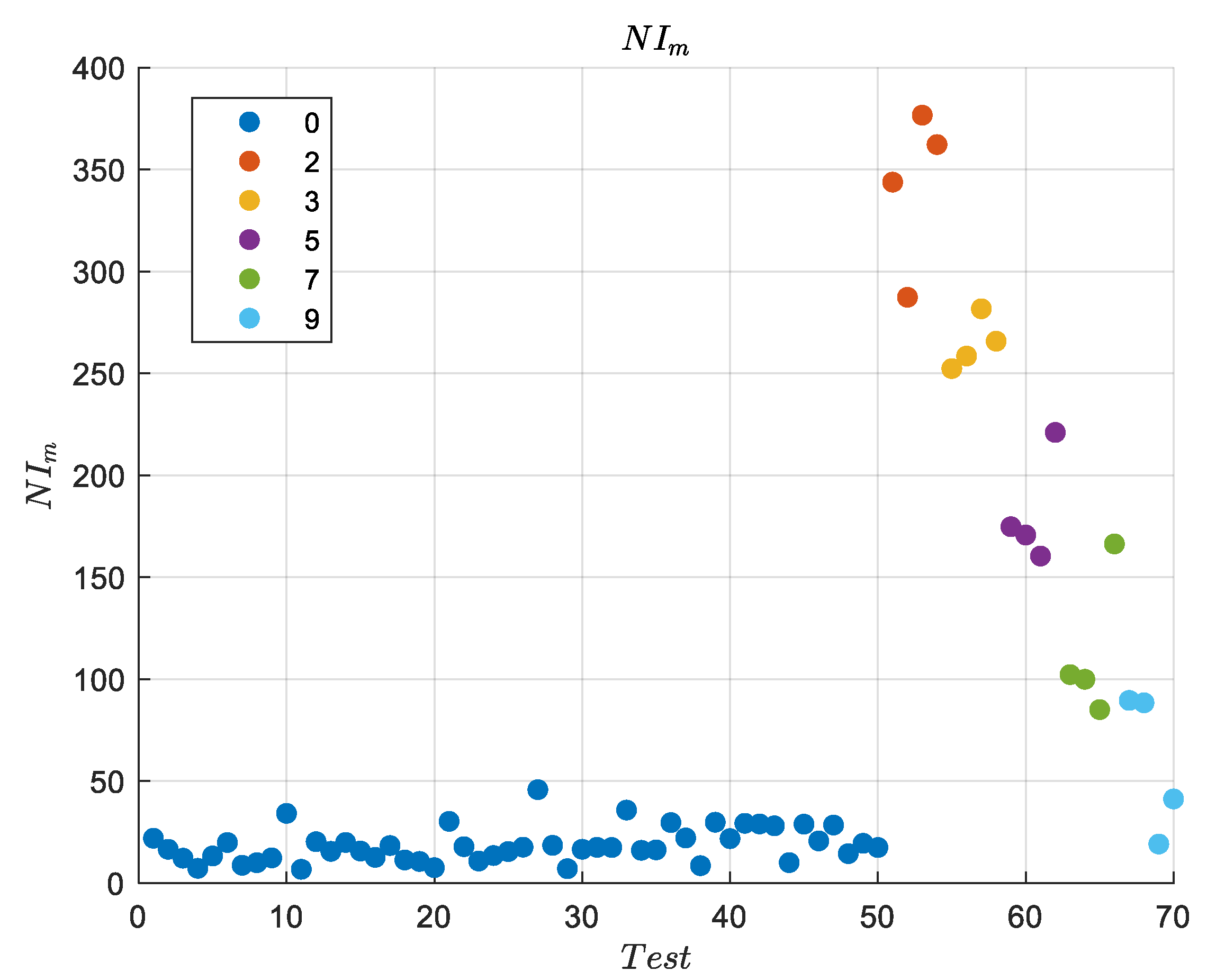 Machines 10 00270 g005