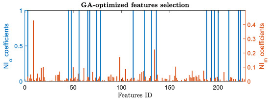 Machines 10 00270 g0a1 550