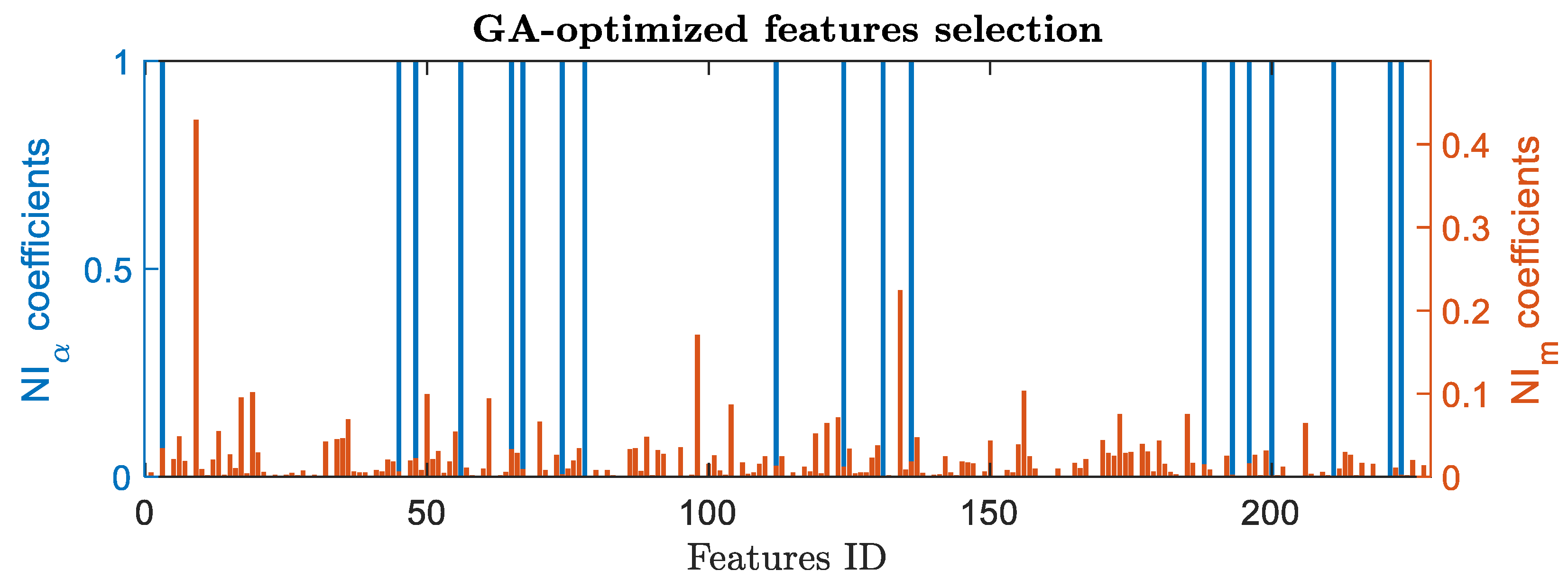 Machines 10 00270 g0a1