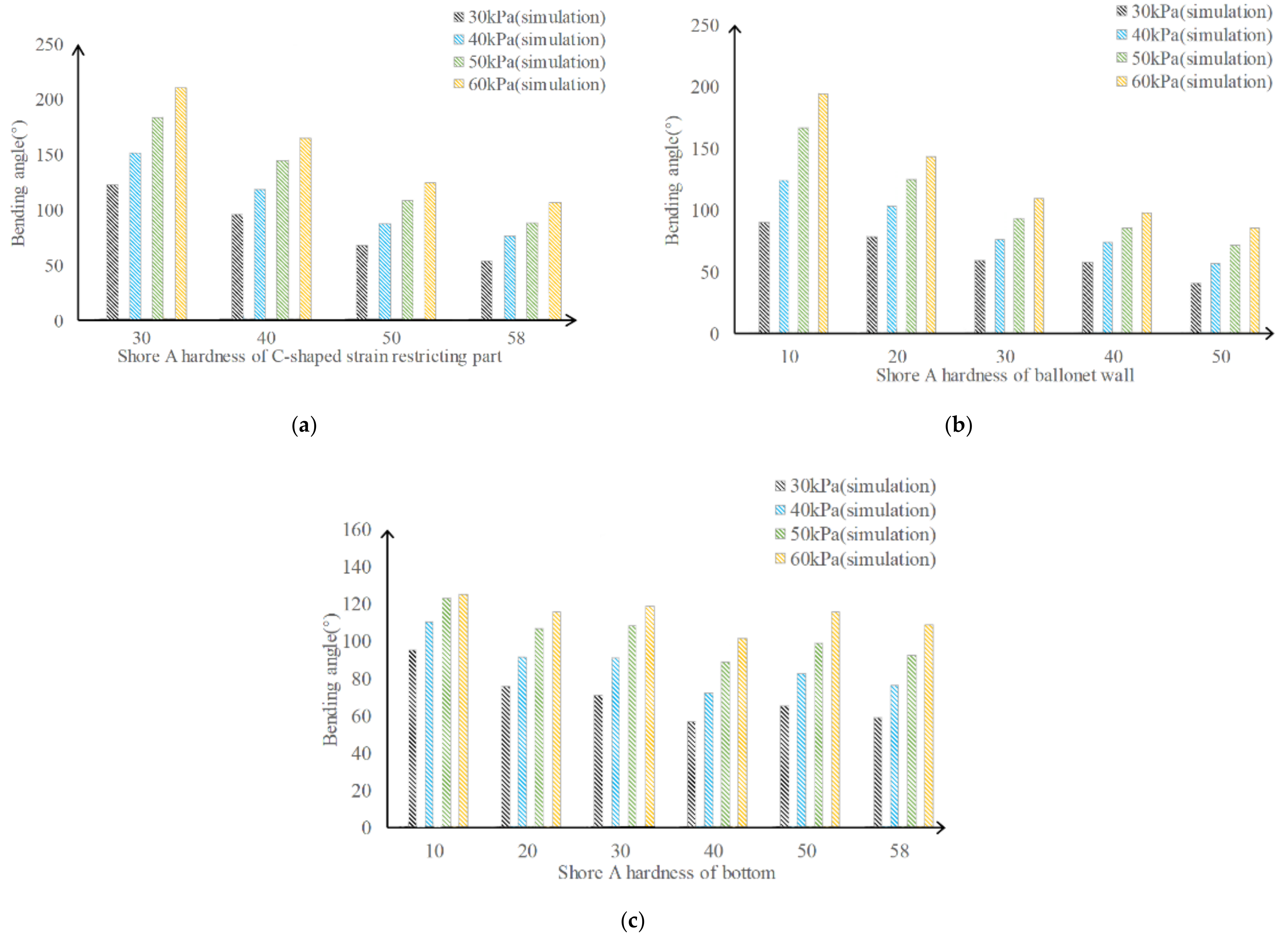 Machines 10 00272 g004
