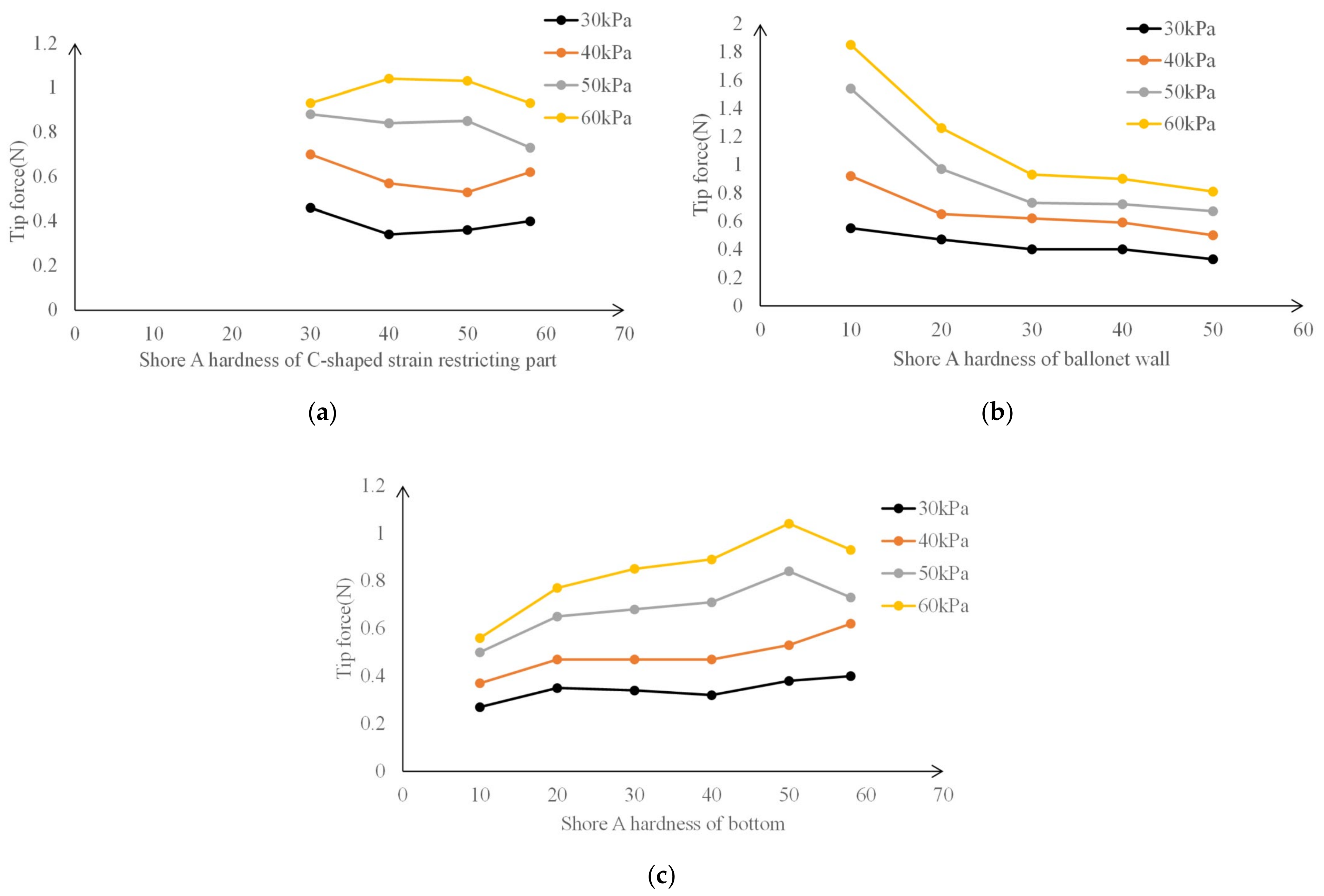 Machines 10 00272 g008