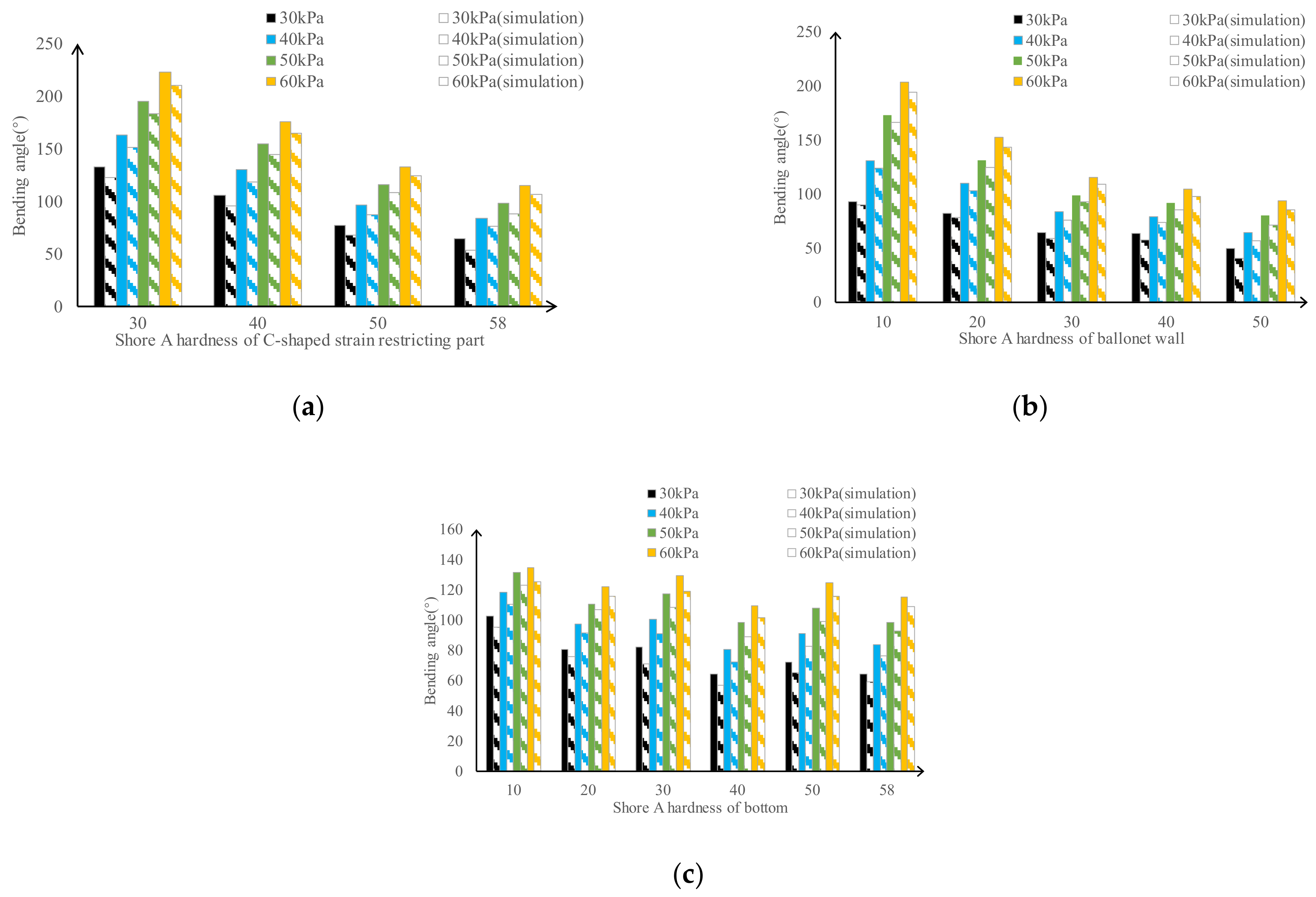 Machines 10 00272 g009