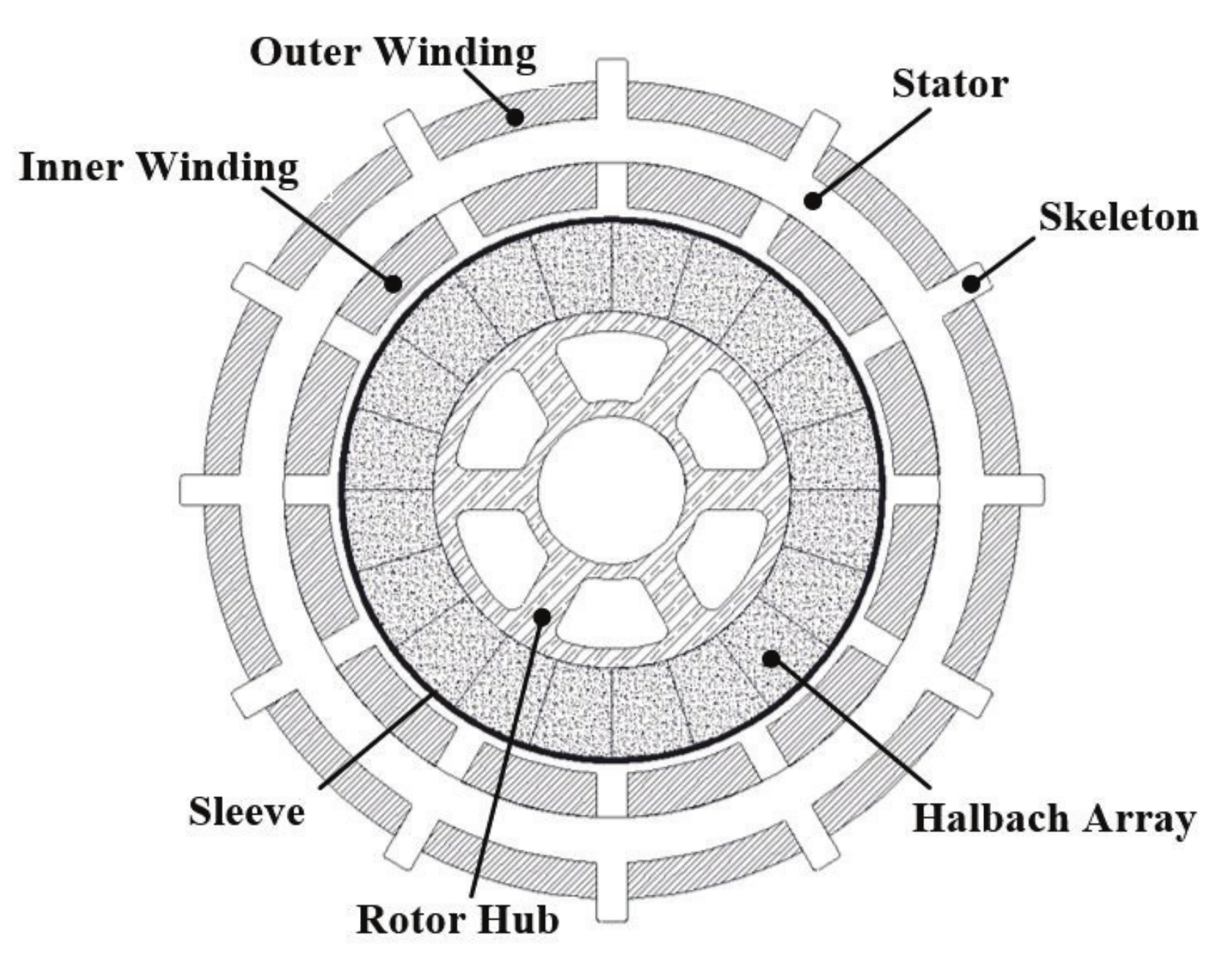 Machines 10 00274 g002