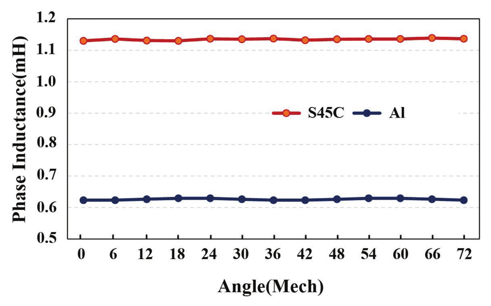 Machines 10 00274 g005