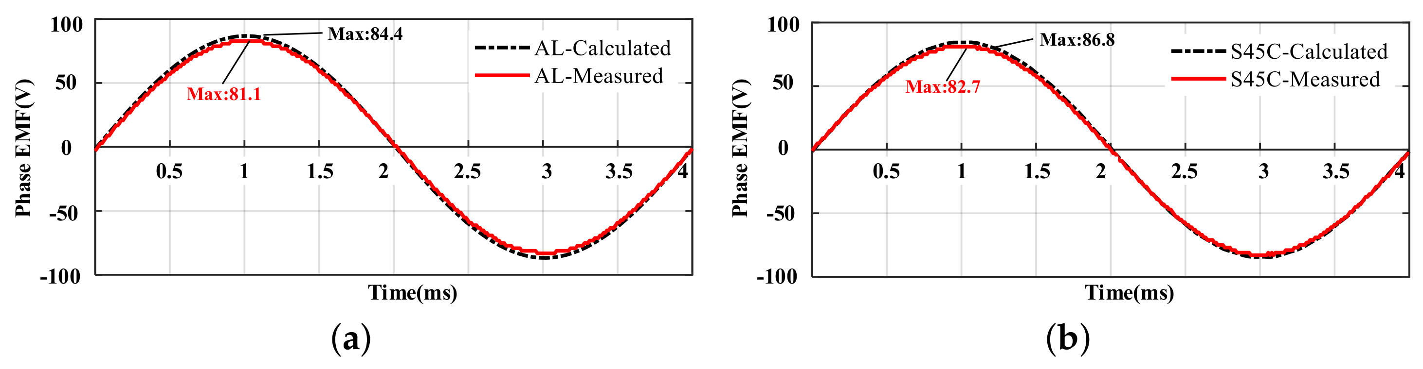 Machines 10 00274 g010