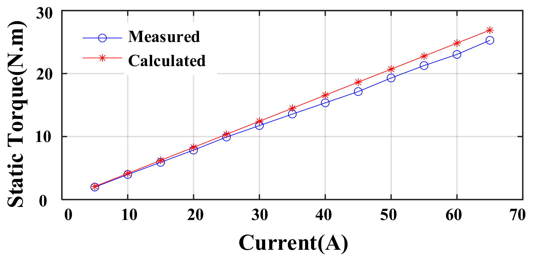 Machines 10 00274 g012