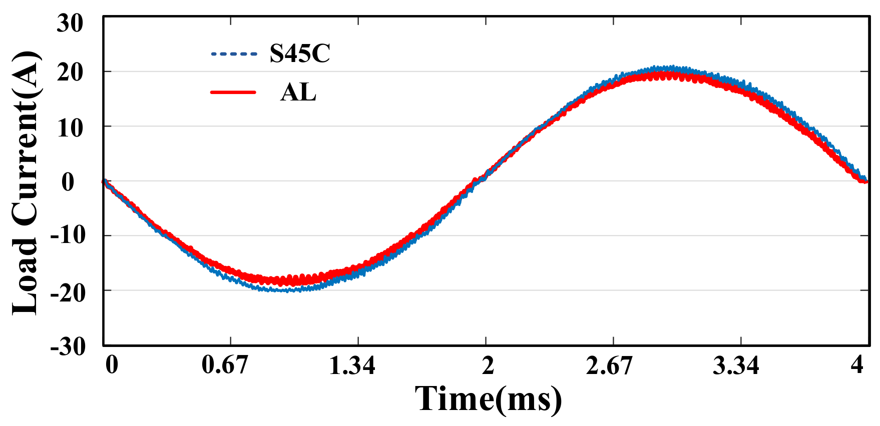 Machines 10 00274 g013