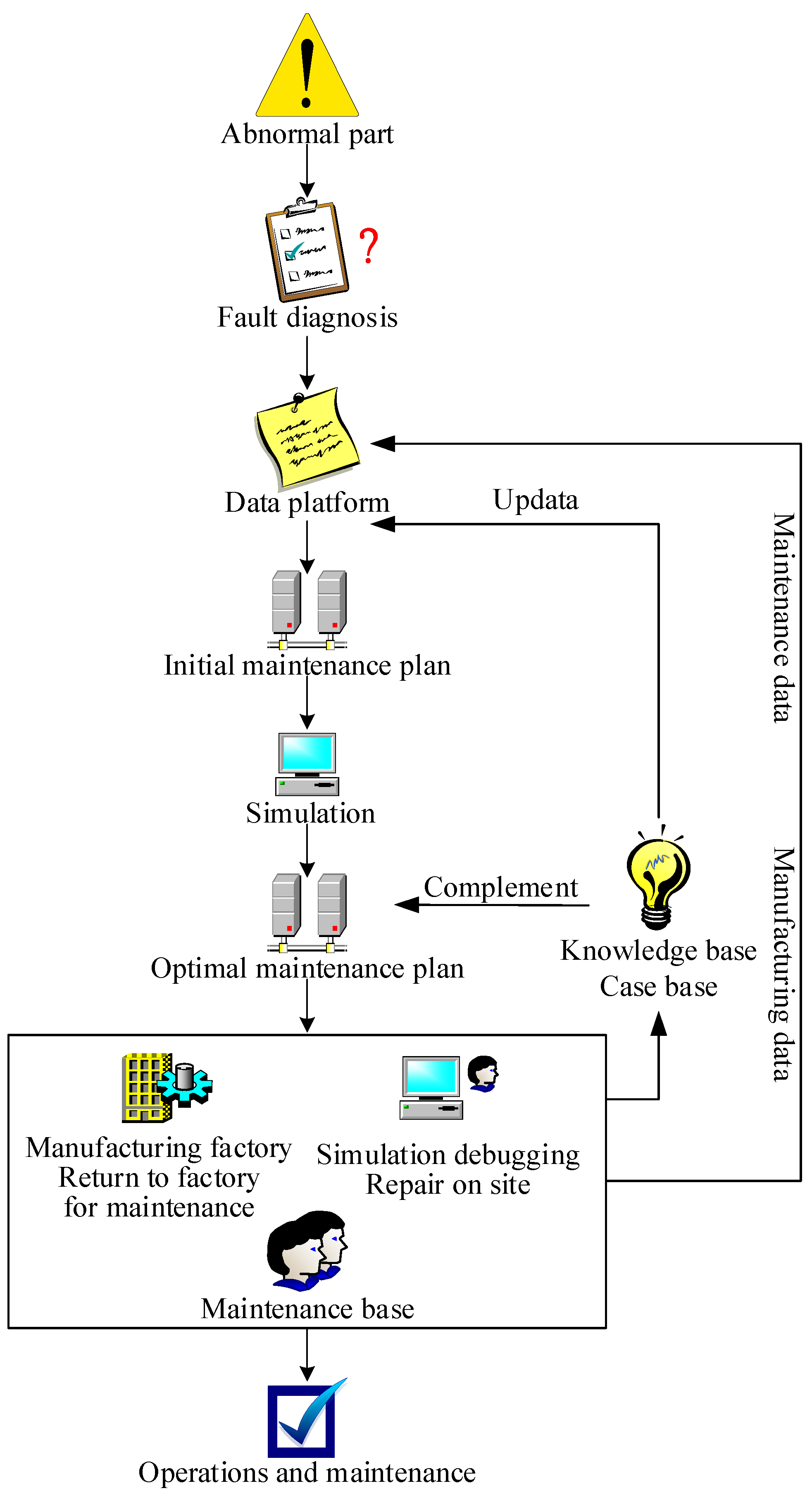 Machines 10 00275 g008