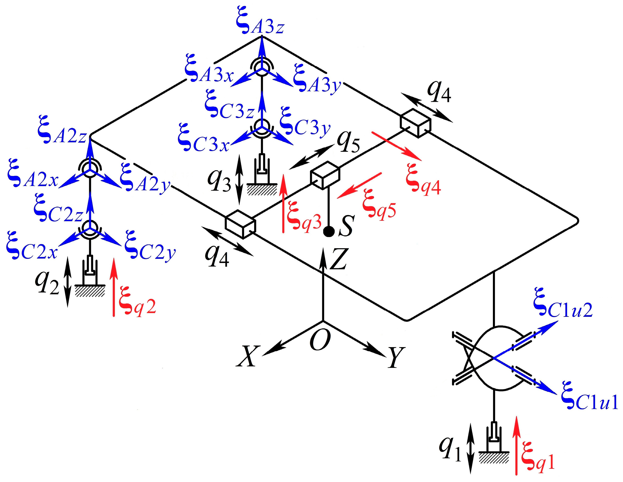 Machines 10 00276 g003