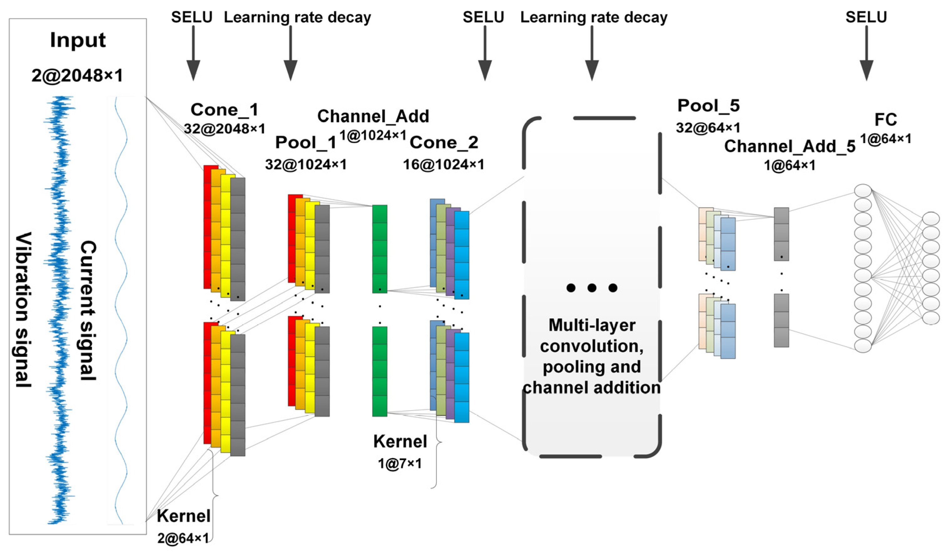 Machines 10 00277 g001
