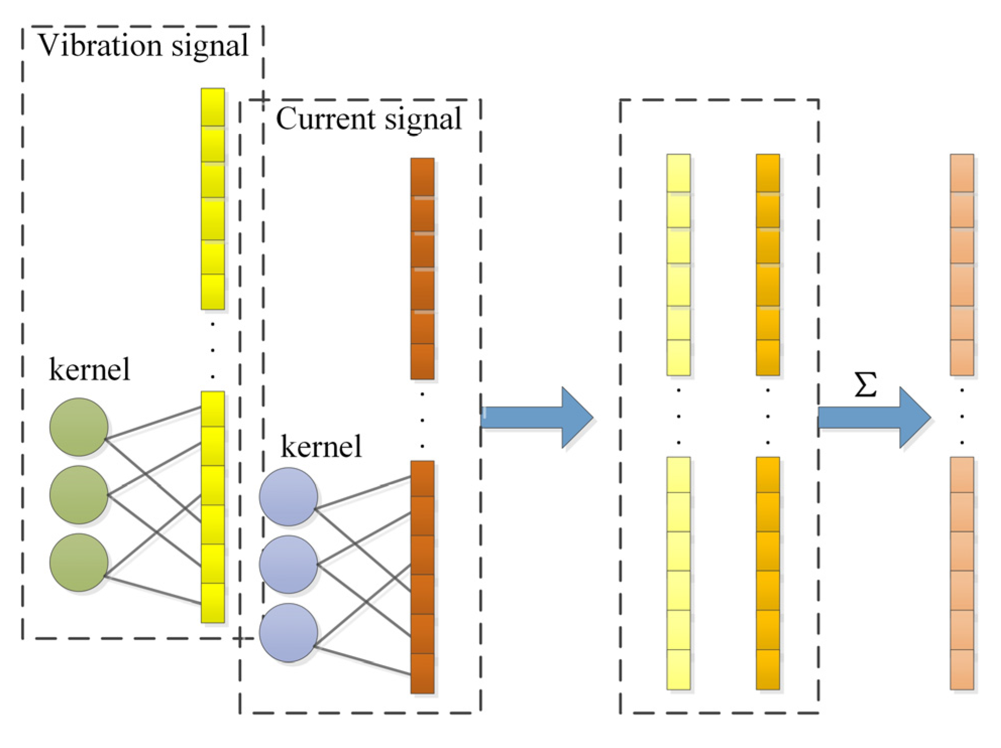 Machines 10 00277 g003