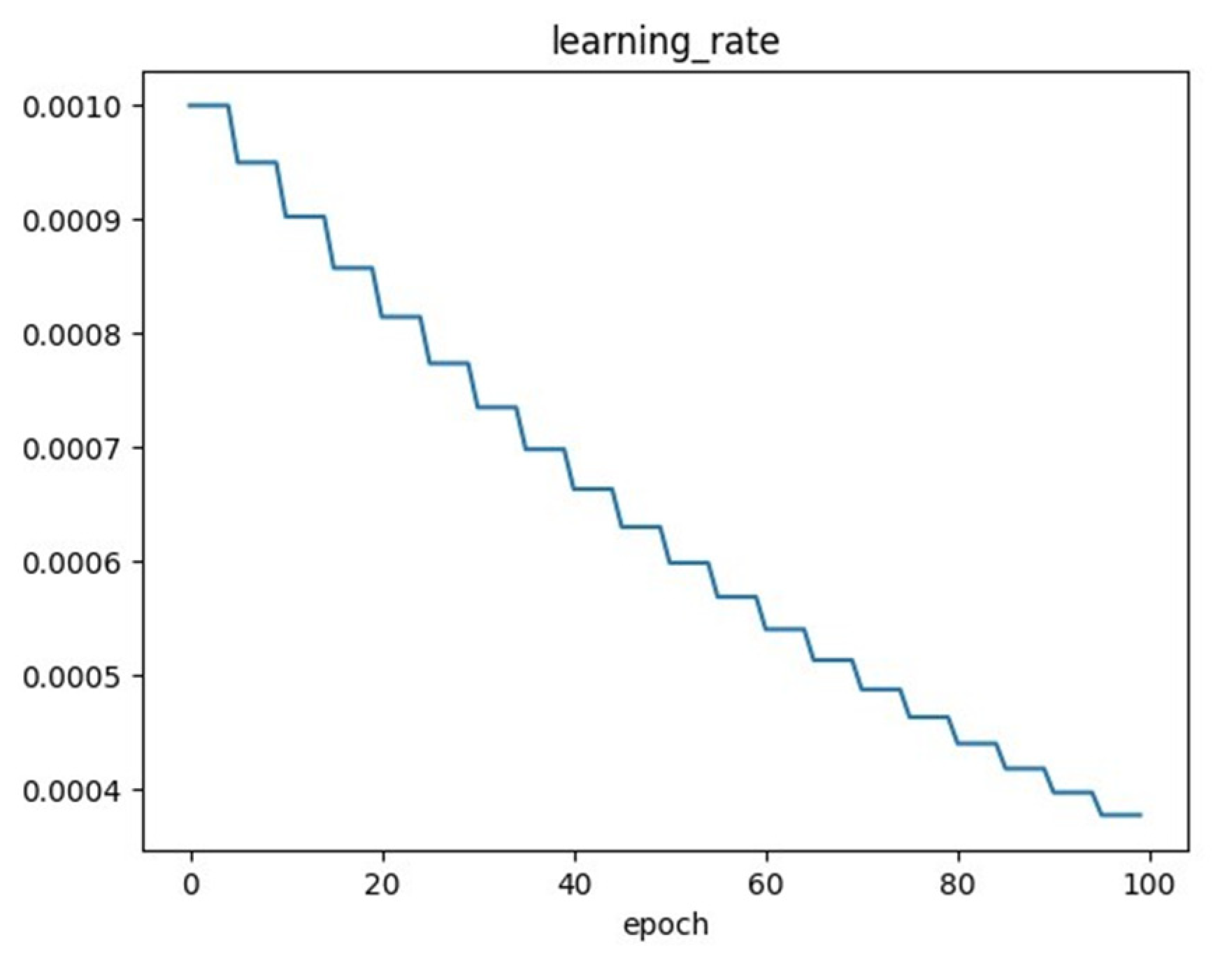 Machines 10 00277 g005