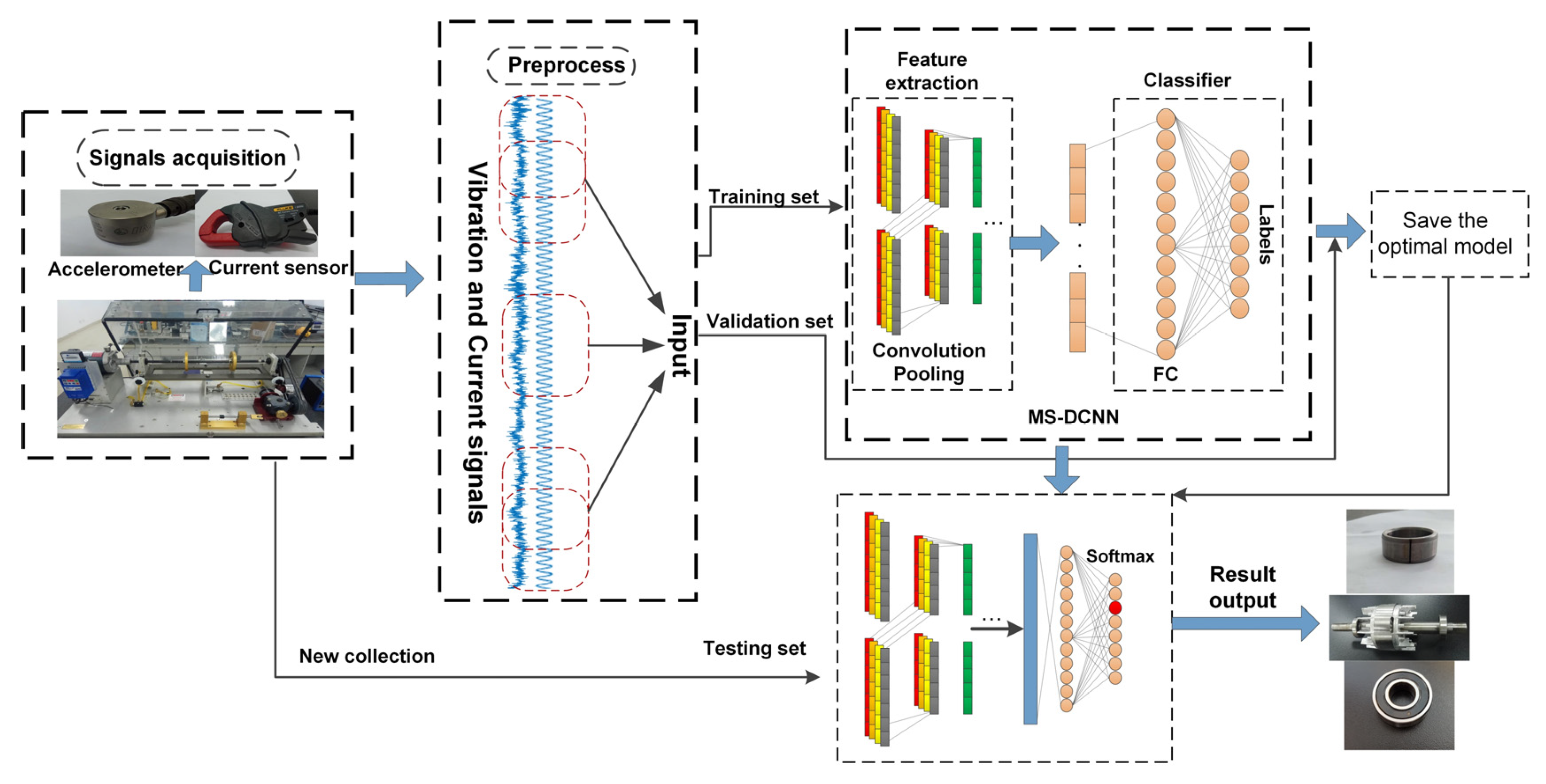 Machines 10 00277 g007