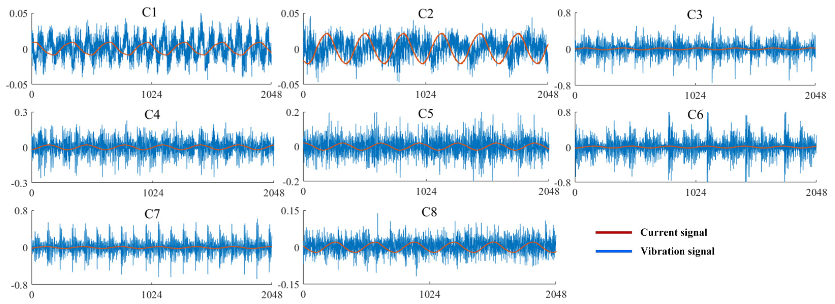 Machines 10 00277 g009