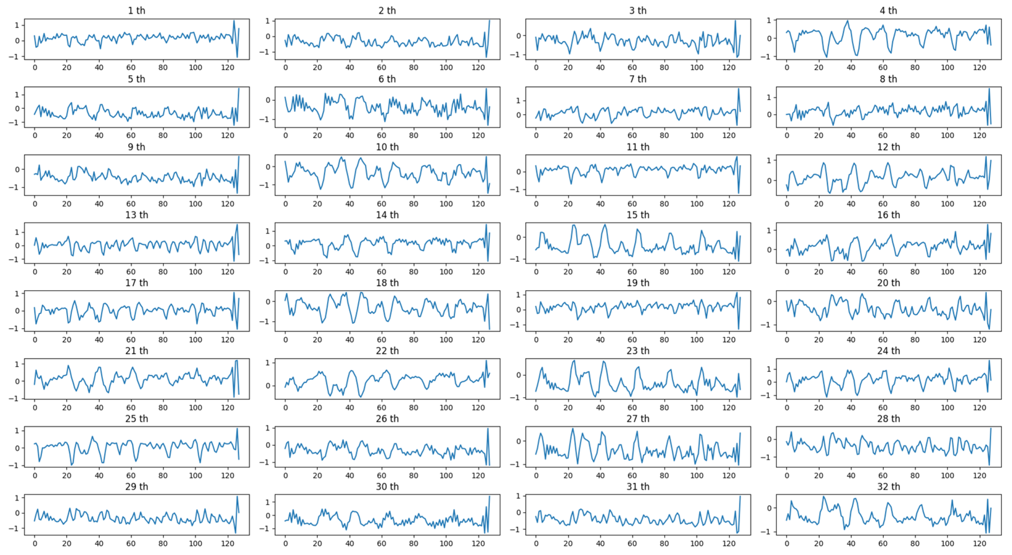 Machines 10 00277 g014