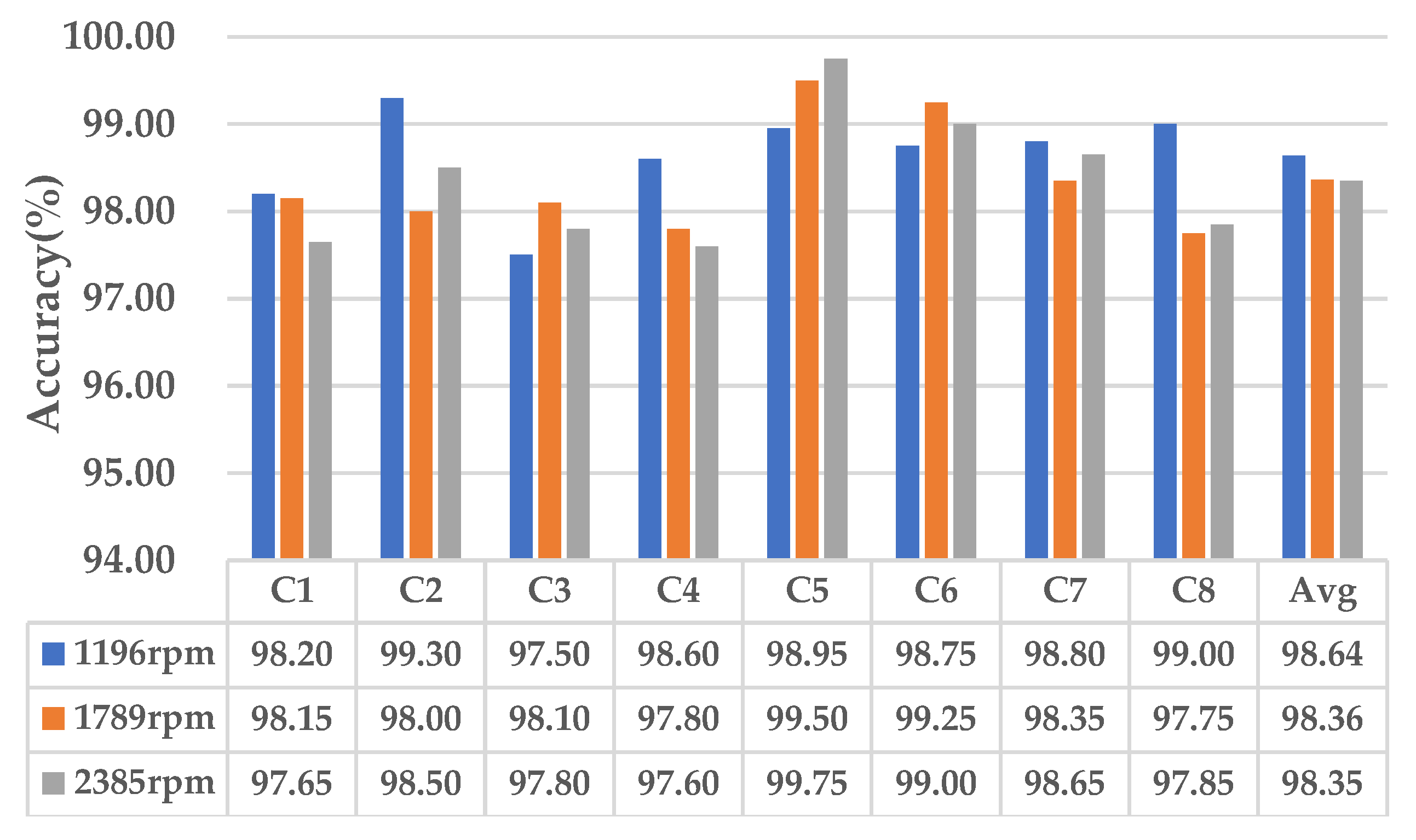 Machines 10 00277 g015