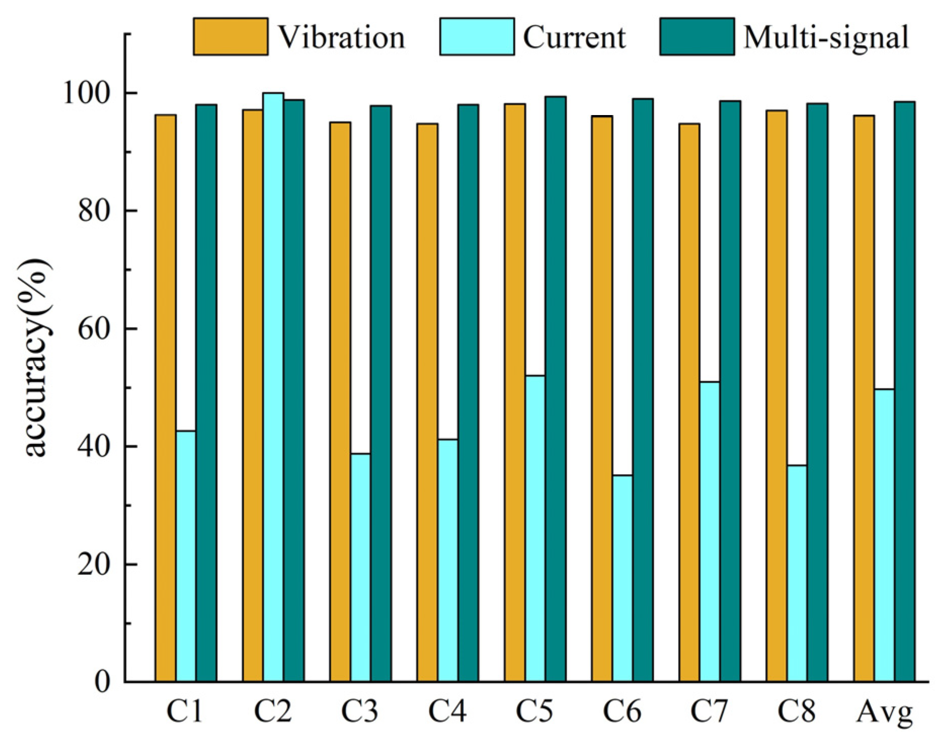Machines 10 00277 g016