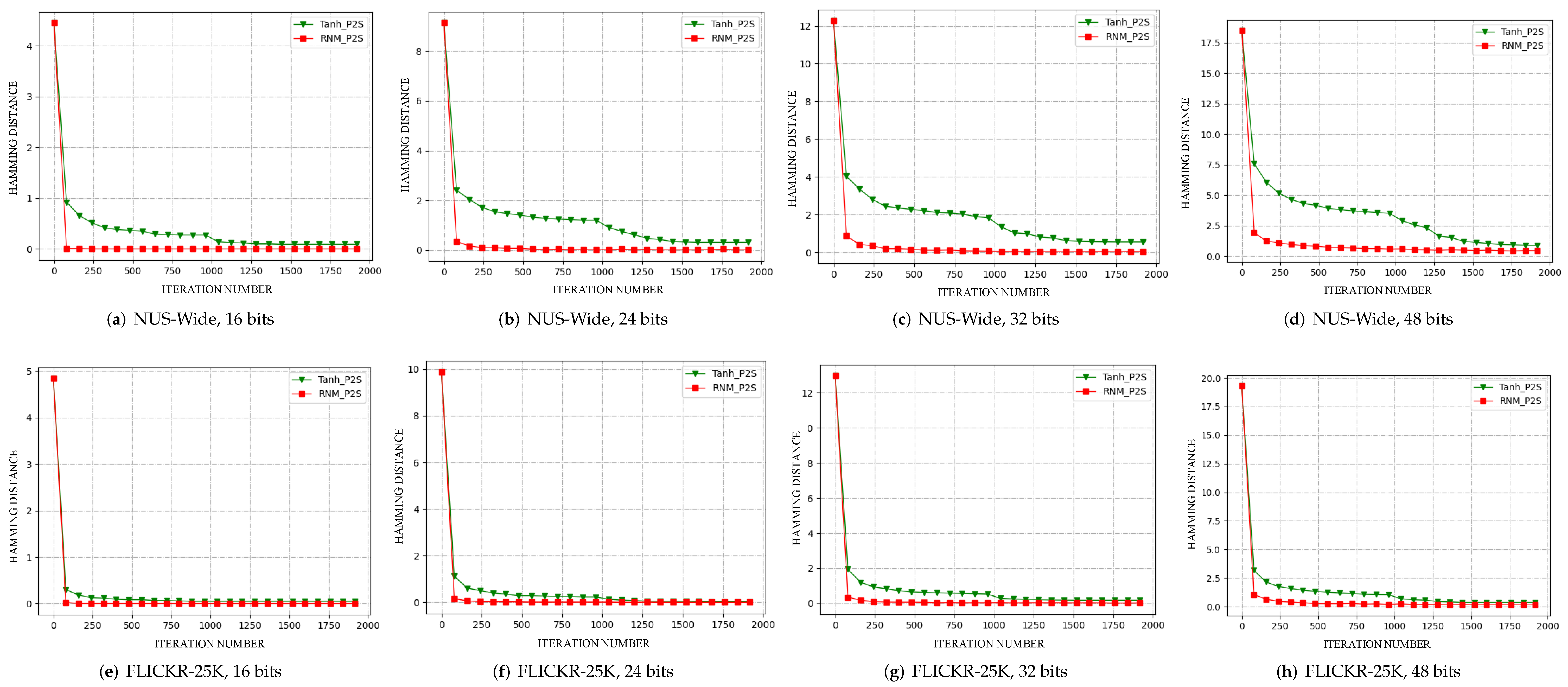 Machines 10 00278 g002