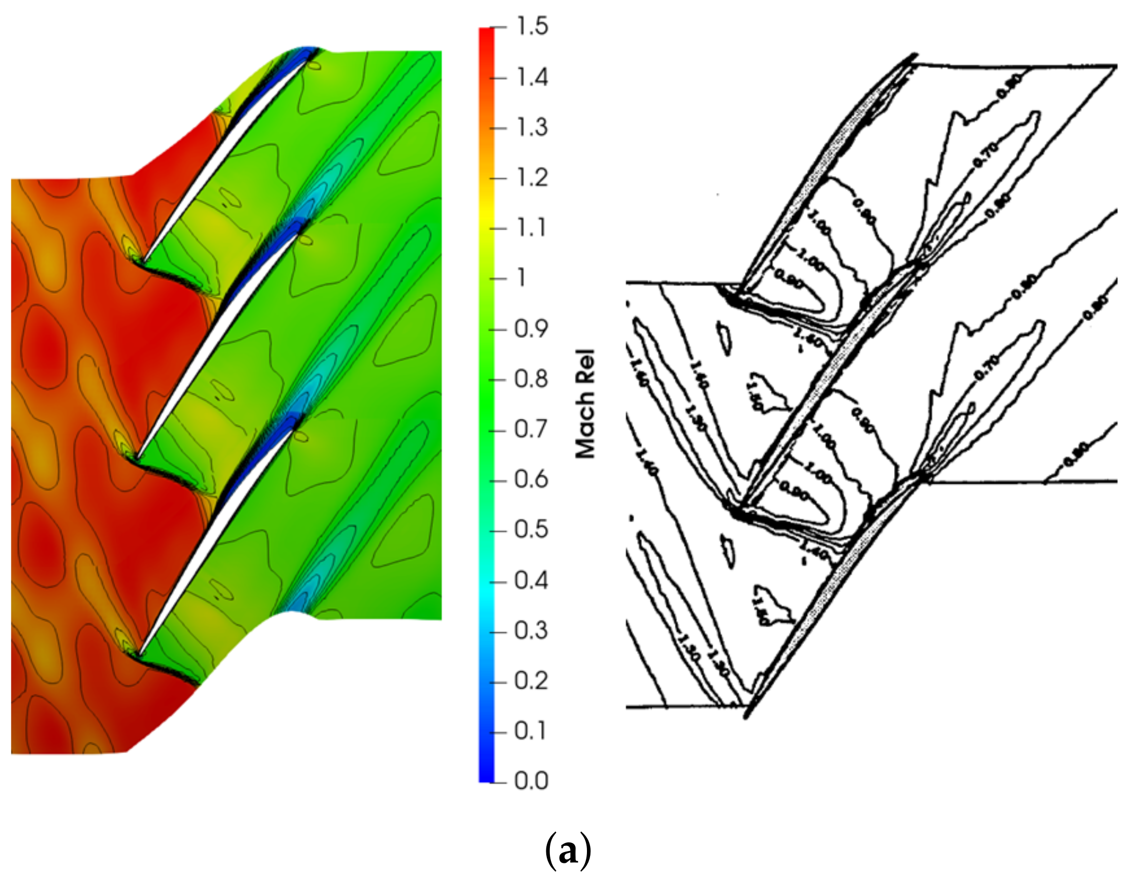 Machines 10 00279 g001a