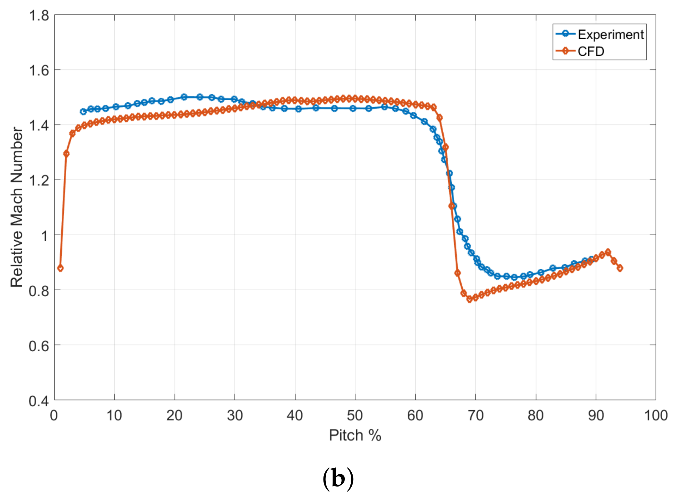 Machines 10 00279 g001b