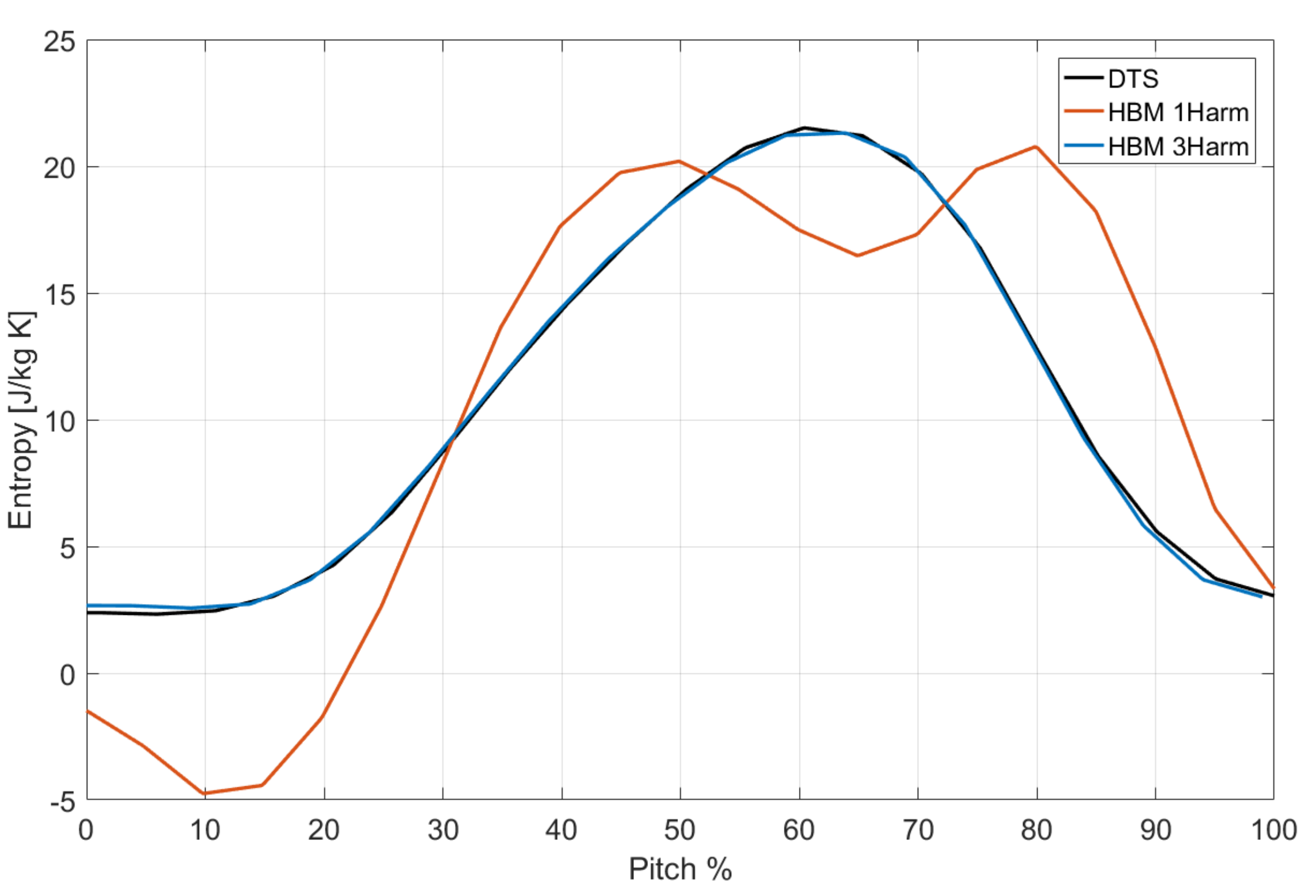 Machines 10 00279 g003