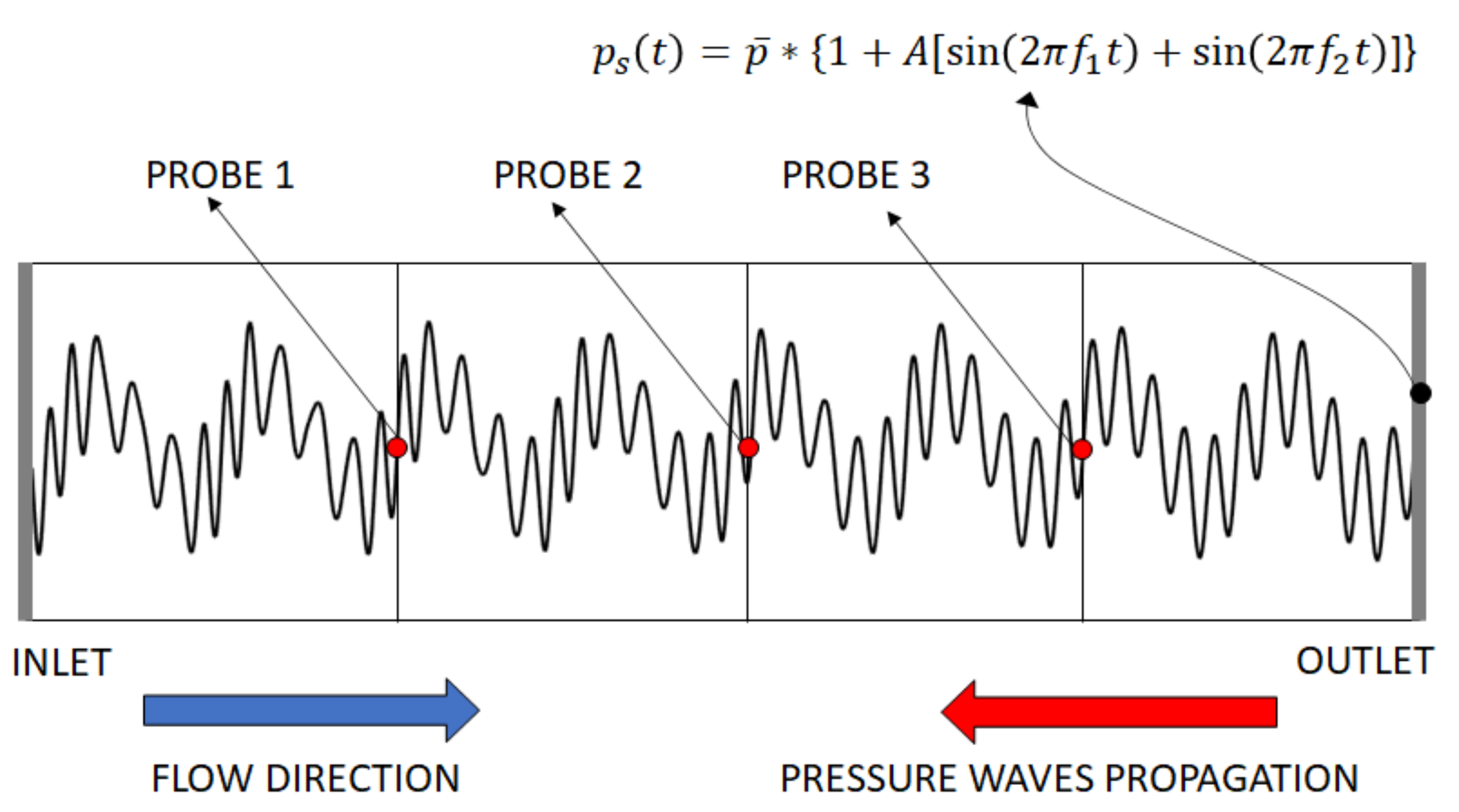 Machines 10 00279 g005