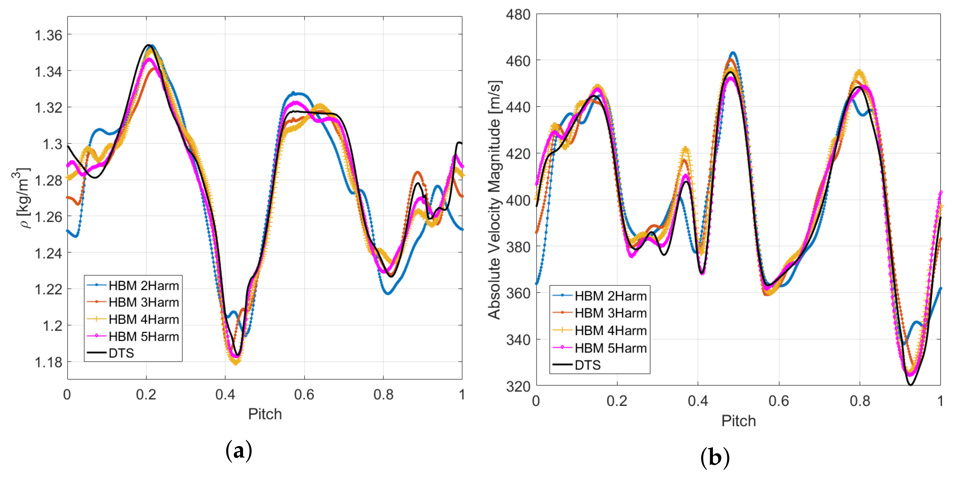 Machines 10 00279 g008