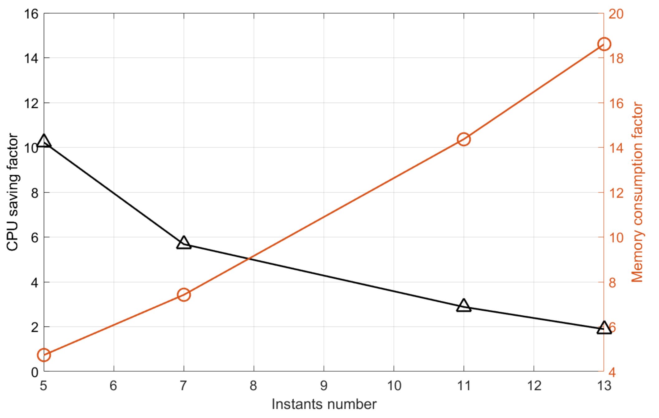 Machines 10 00279 g009