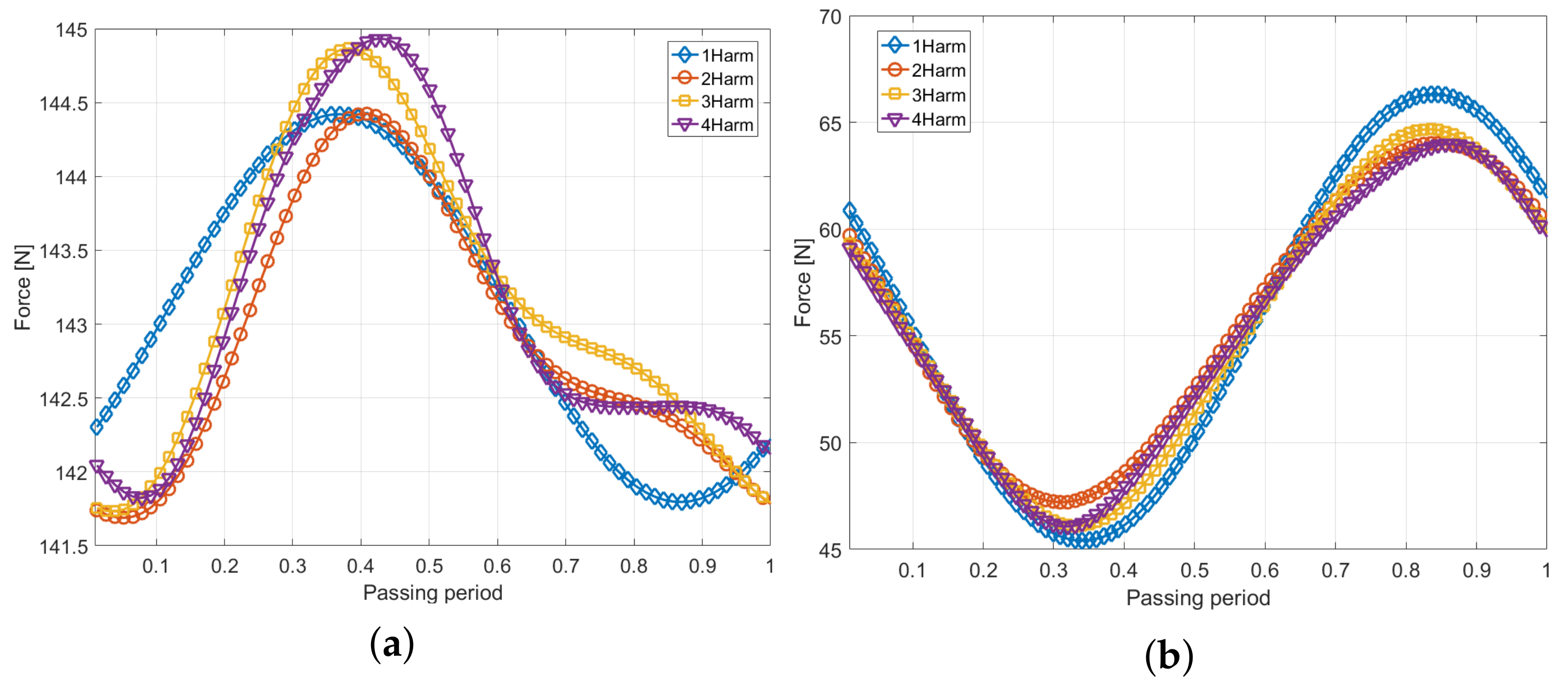 Machines 10 00279 g014