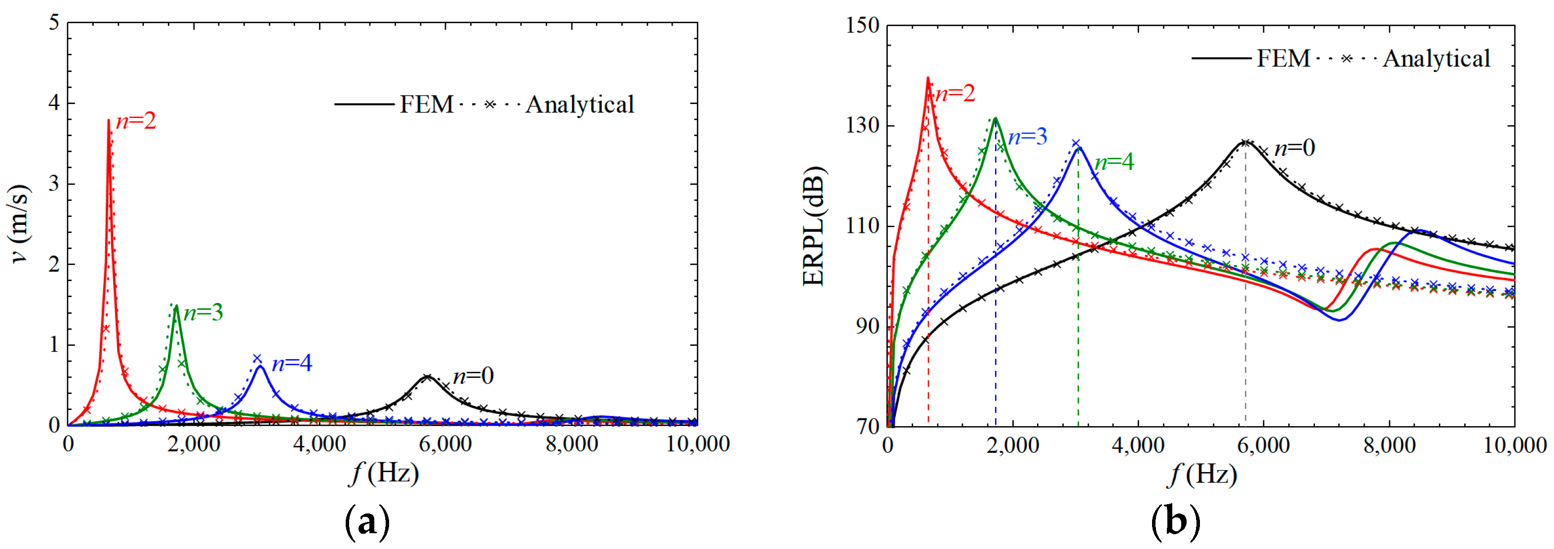 Machines 10 00281 g004