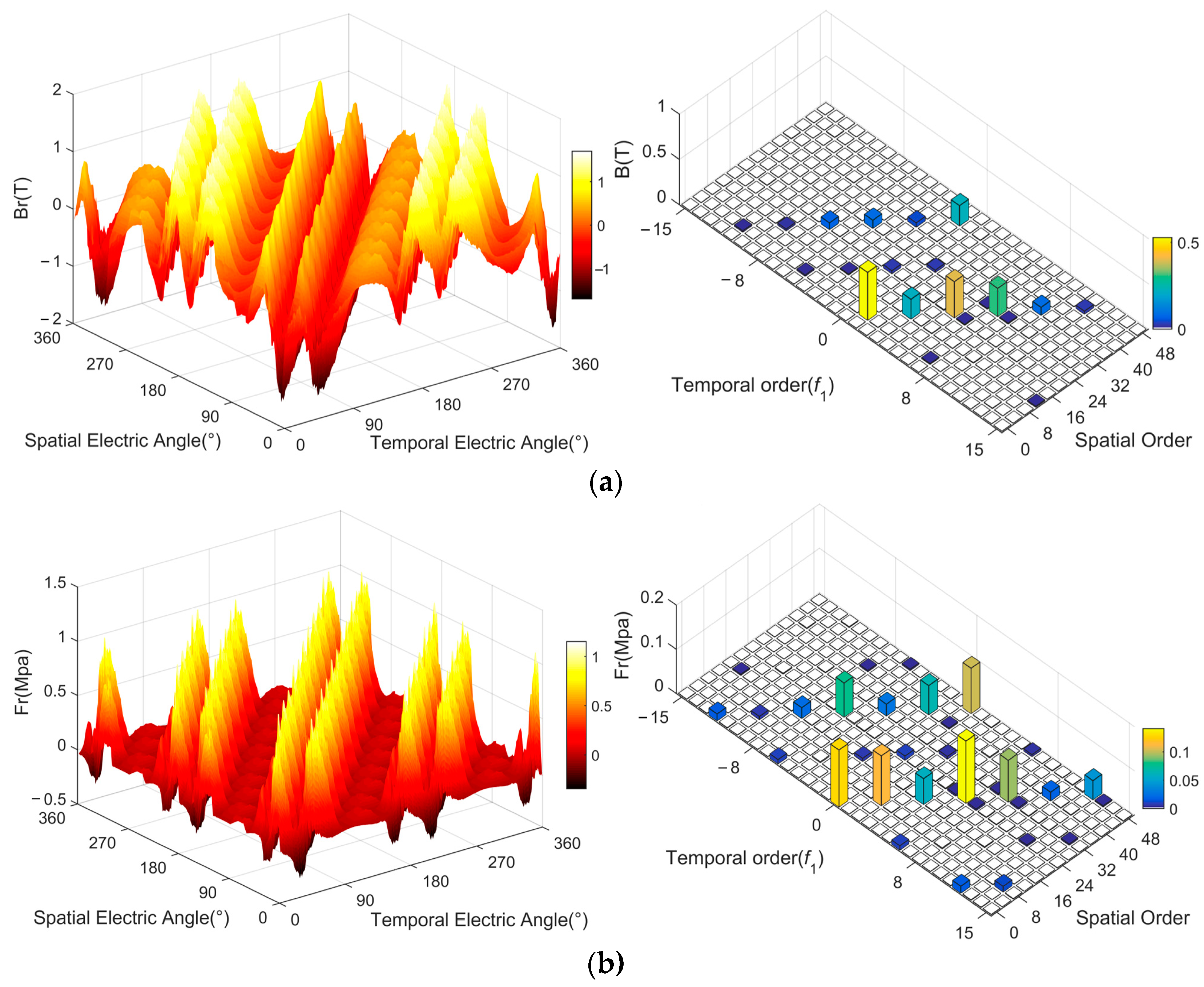 Machines 10 00281 g008