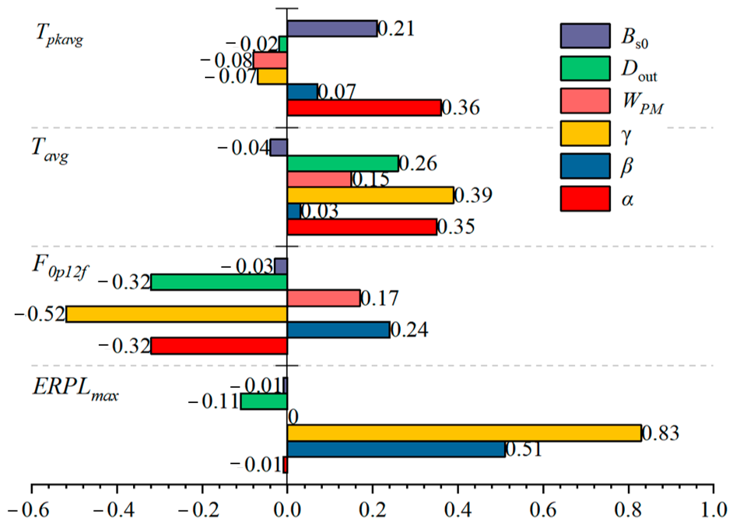Machines 10 00281 g012