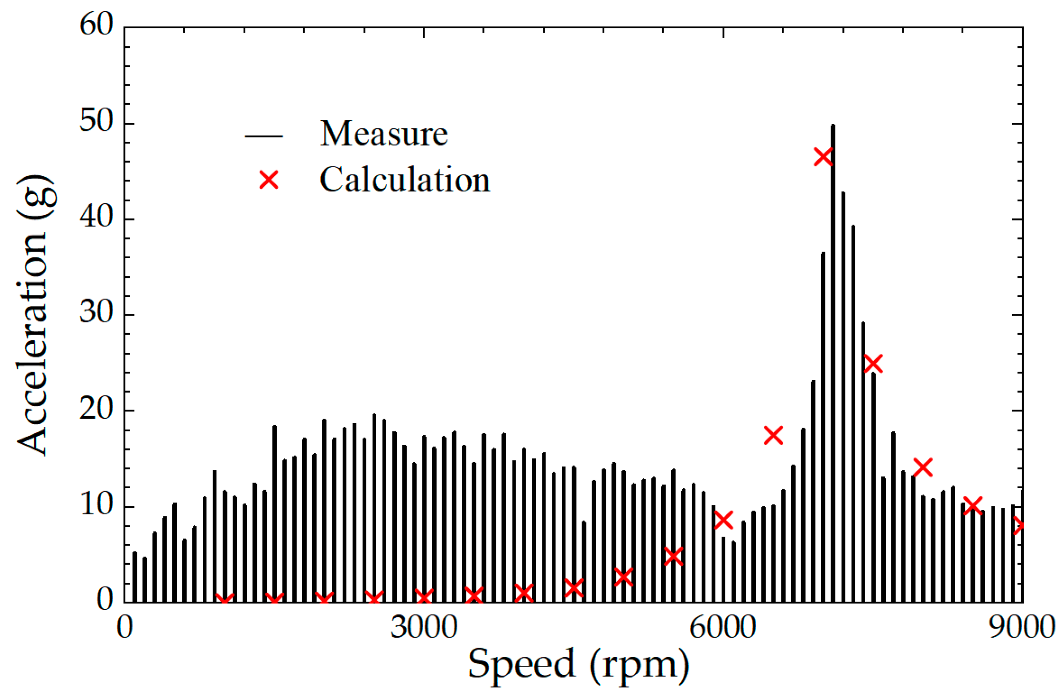 Machines 10 00281 g016