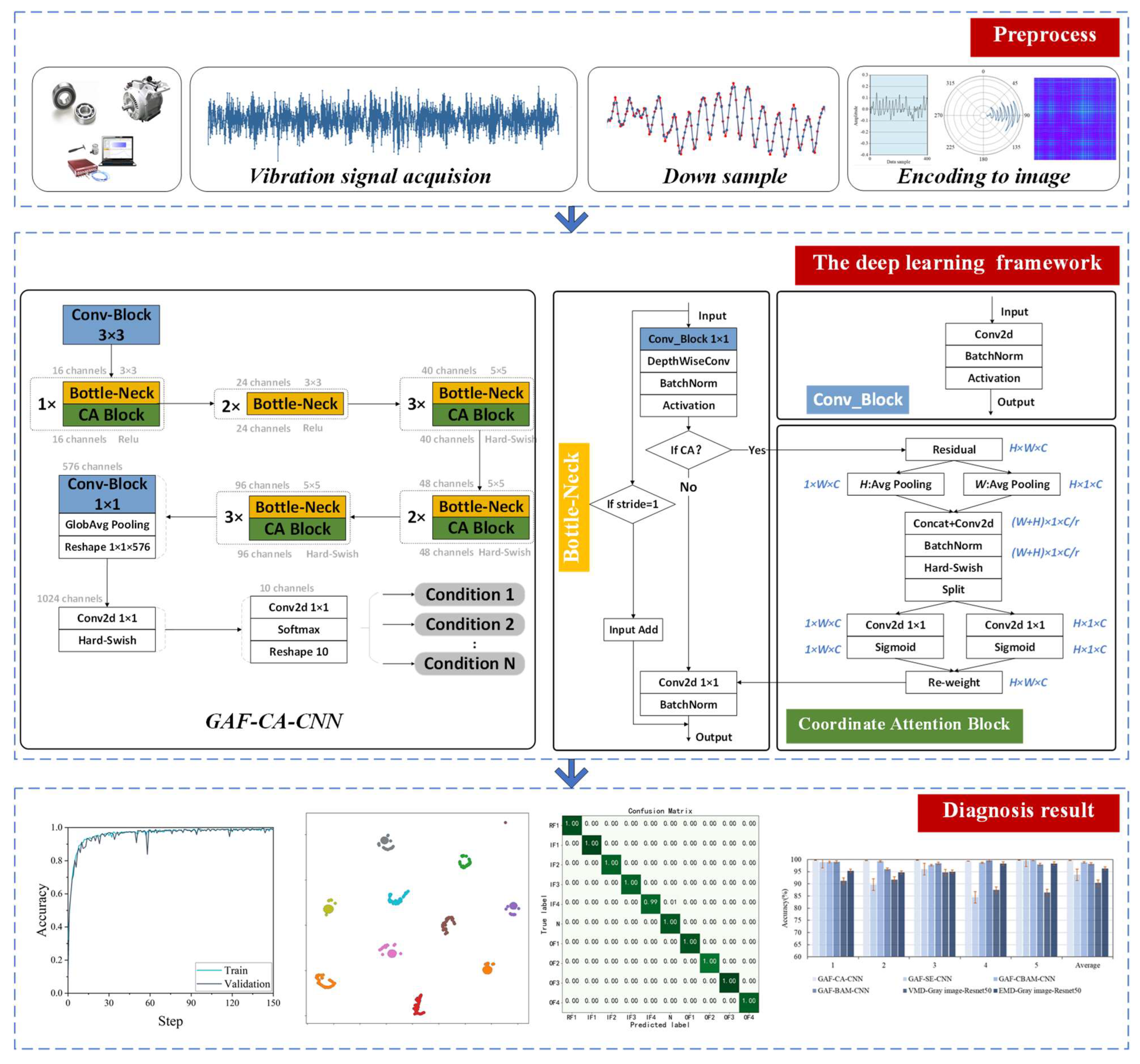 Machines 10 00282 g007