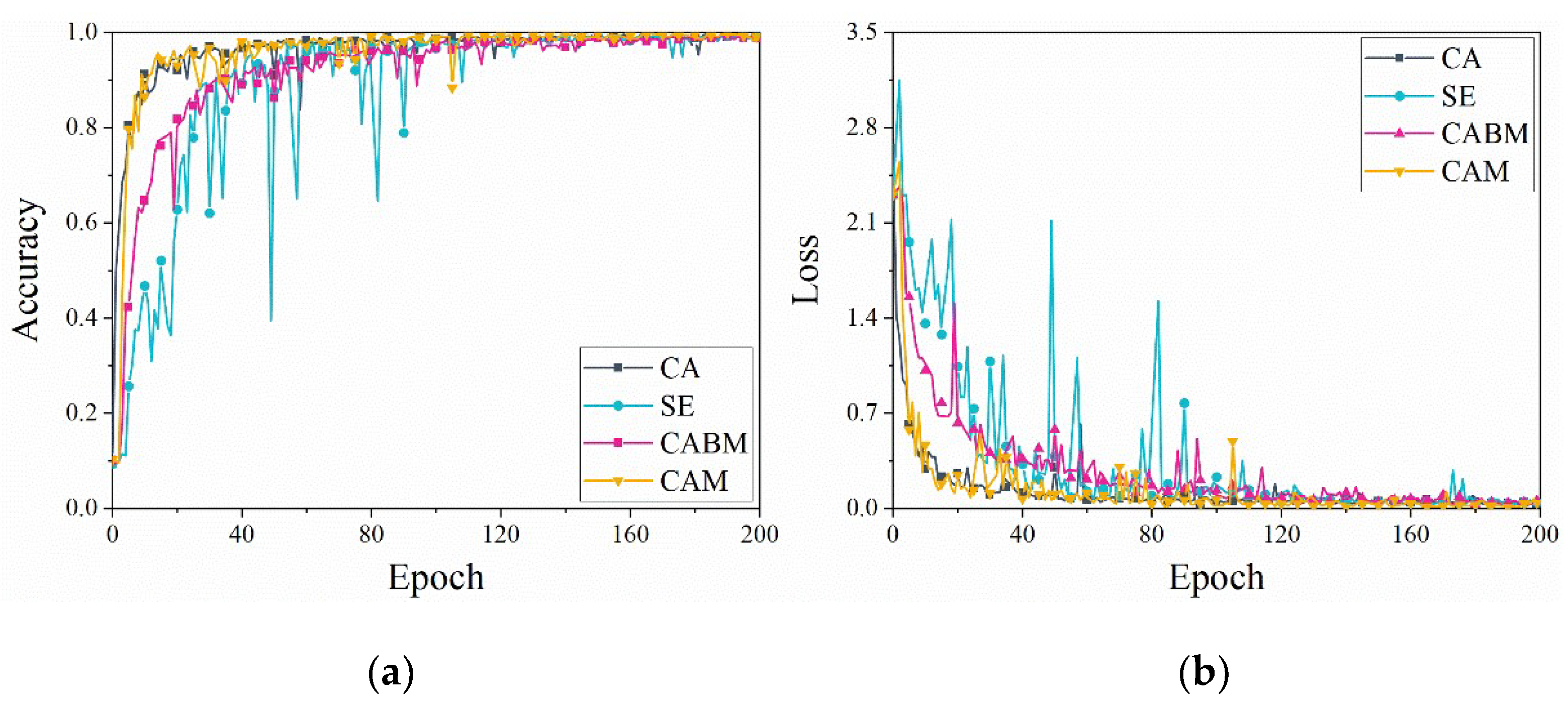 Machines 10 00282 g008