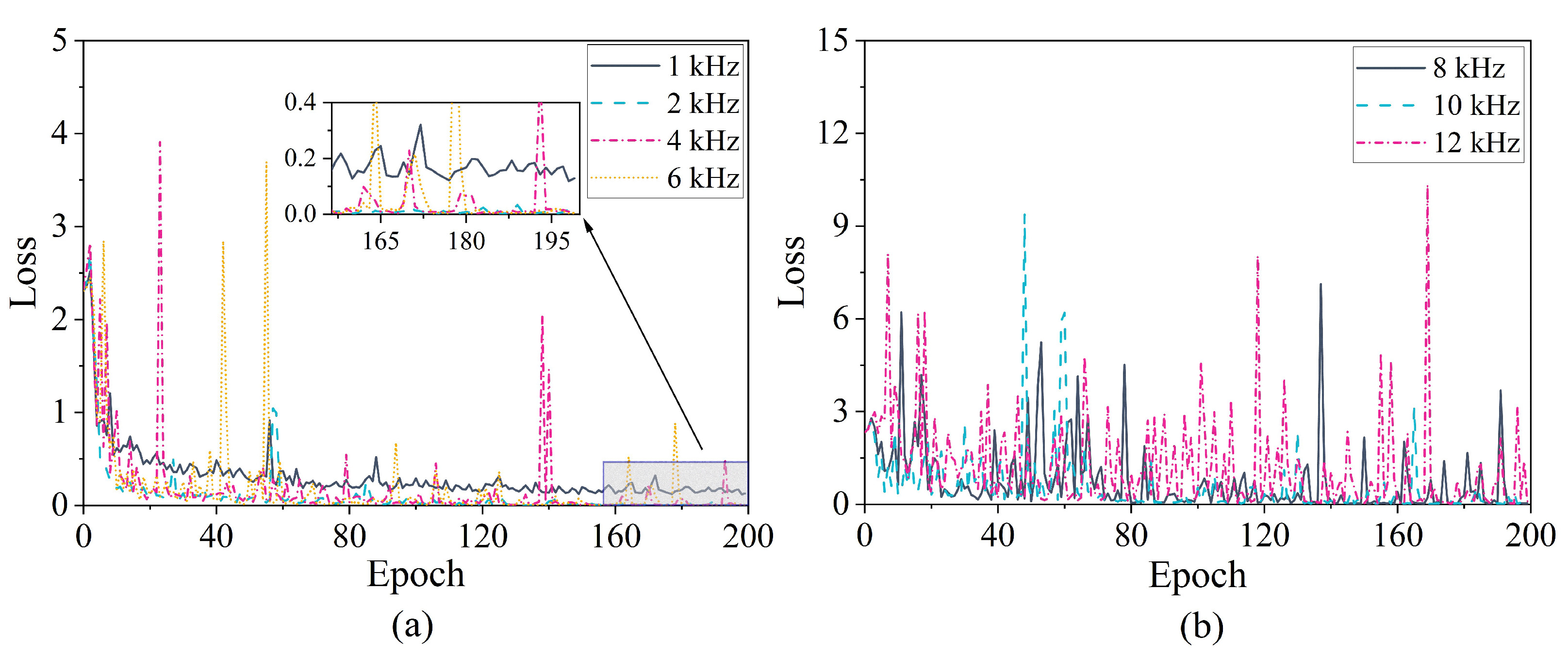 Machines 10 00282 g011
