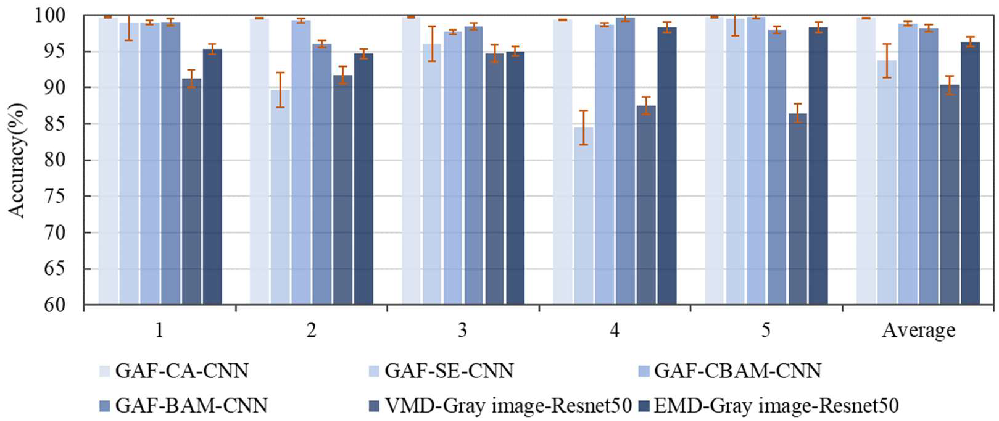 Machines 10 00282 g014