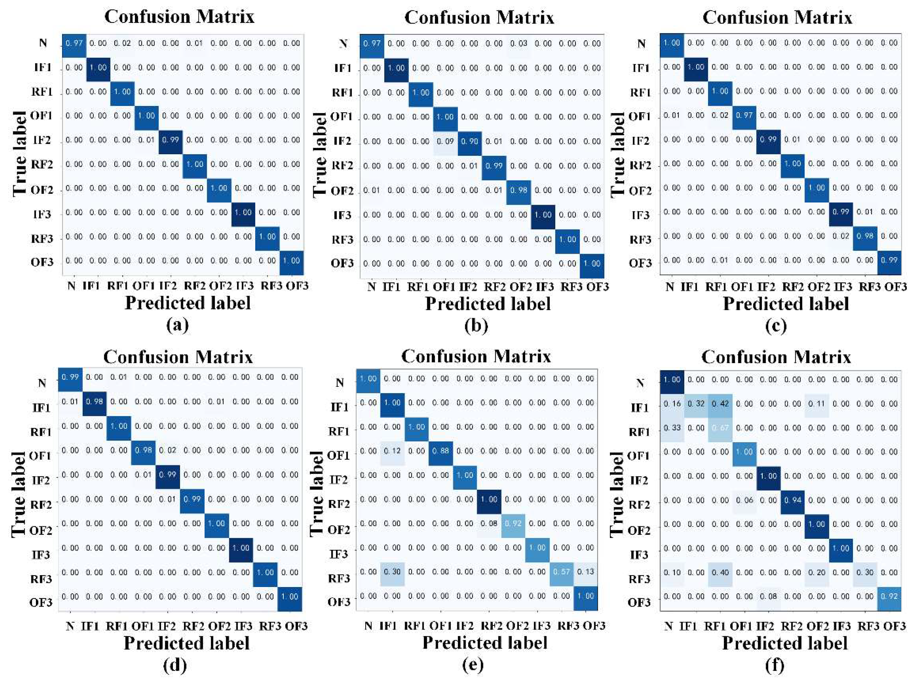 Machines 10 00282 g016
