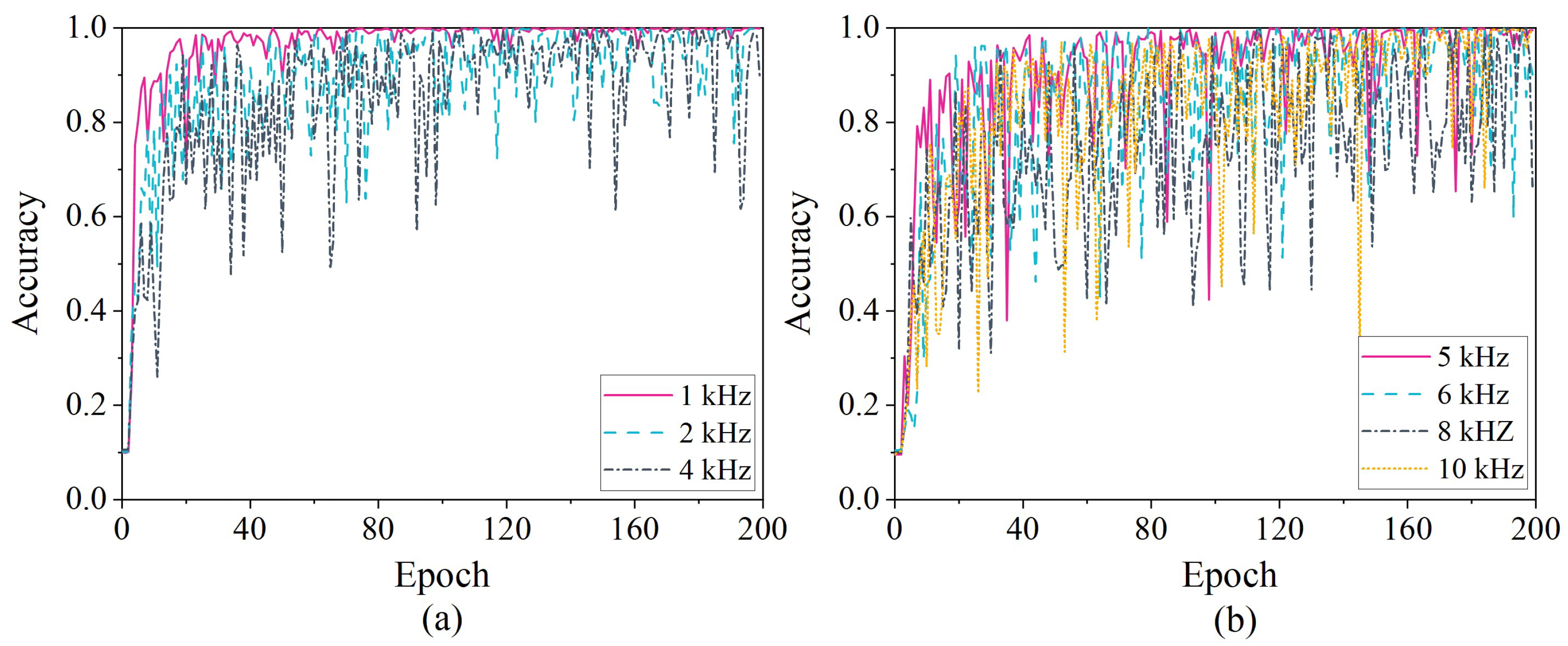 Machines 10 00282 g018
