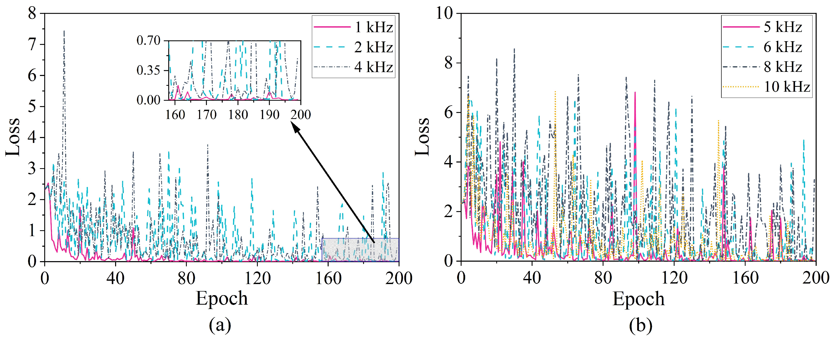 Machines 10 00282 g019