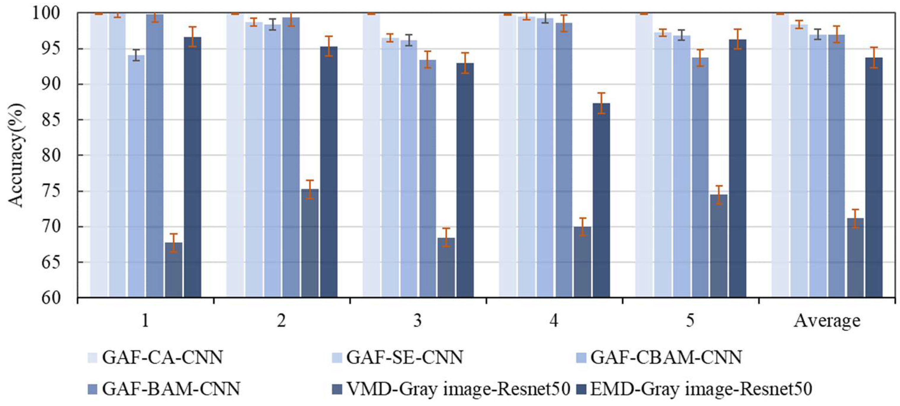 Machines 10 00282 g022