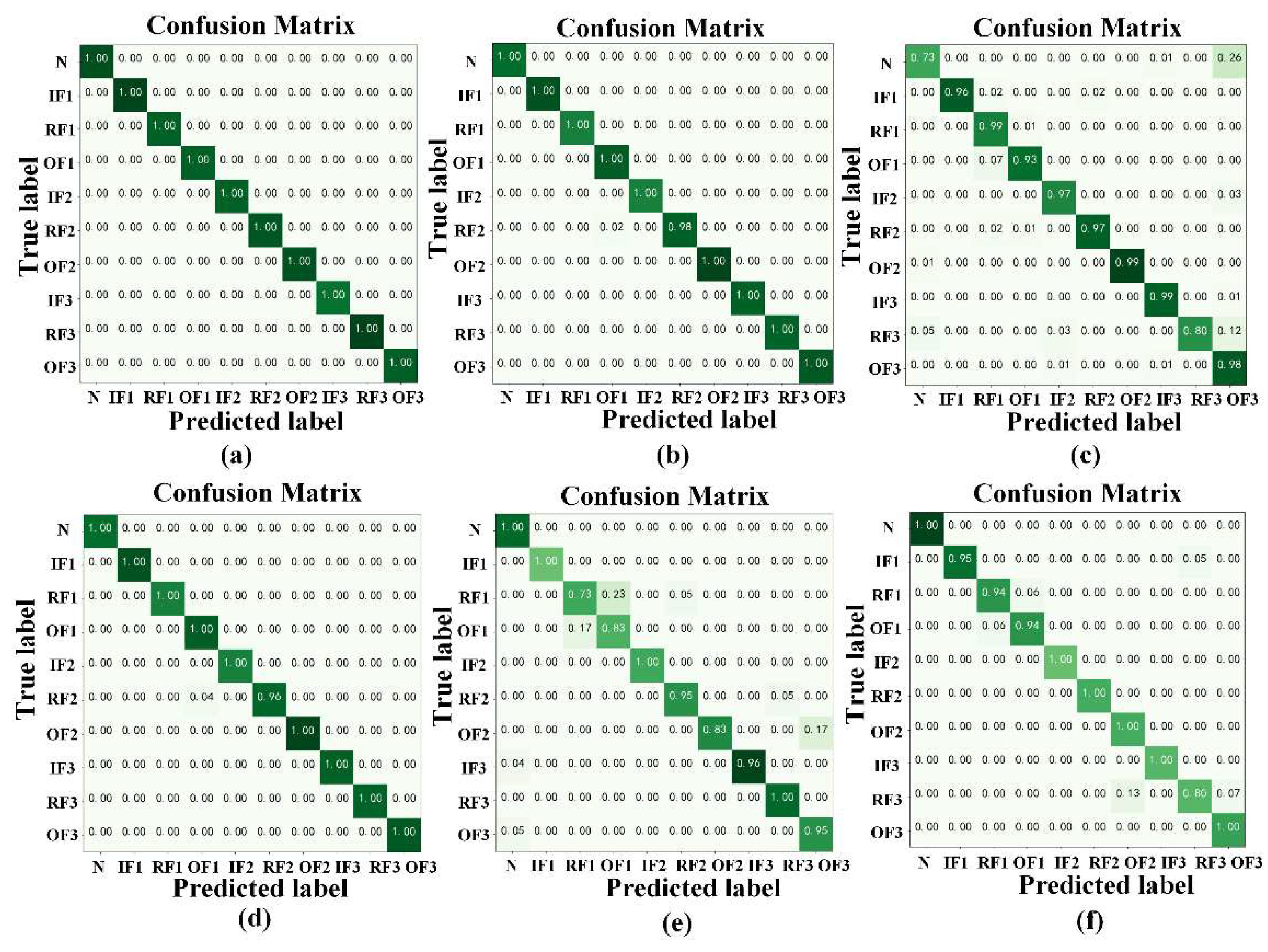 Machines 10 00282 g024