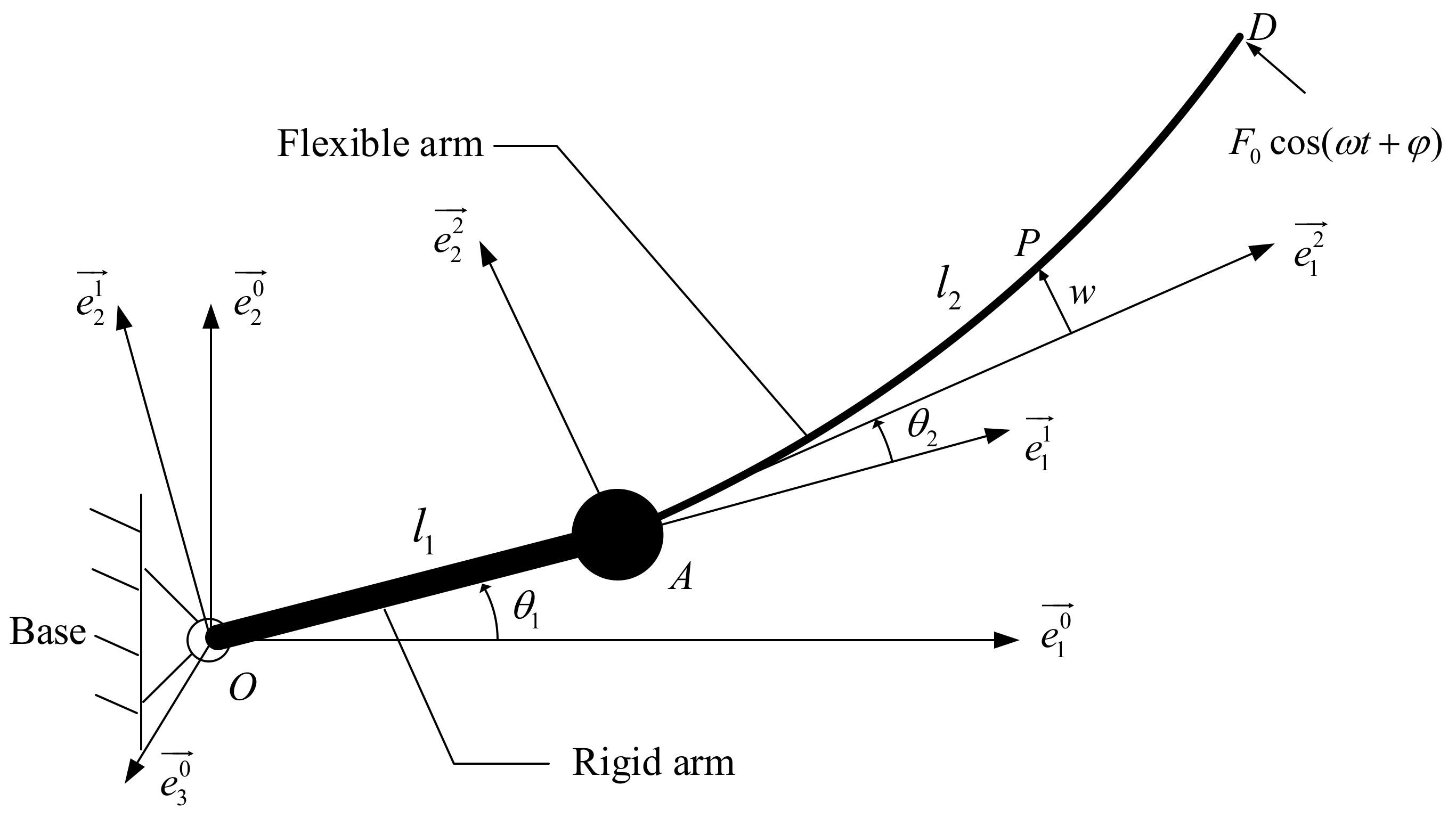 Machines 10 00284 g001