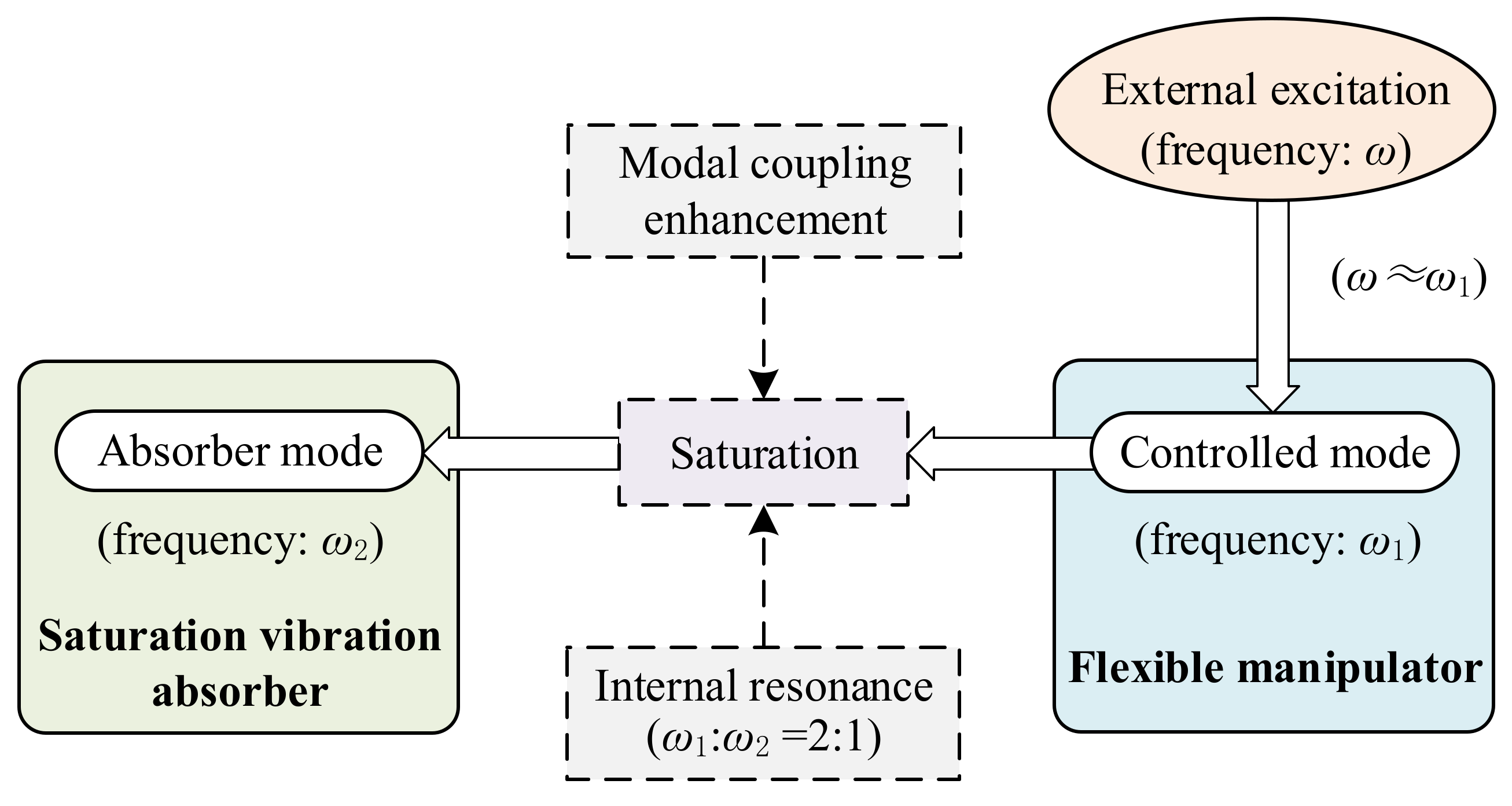 Machines 10 00284 g002