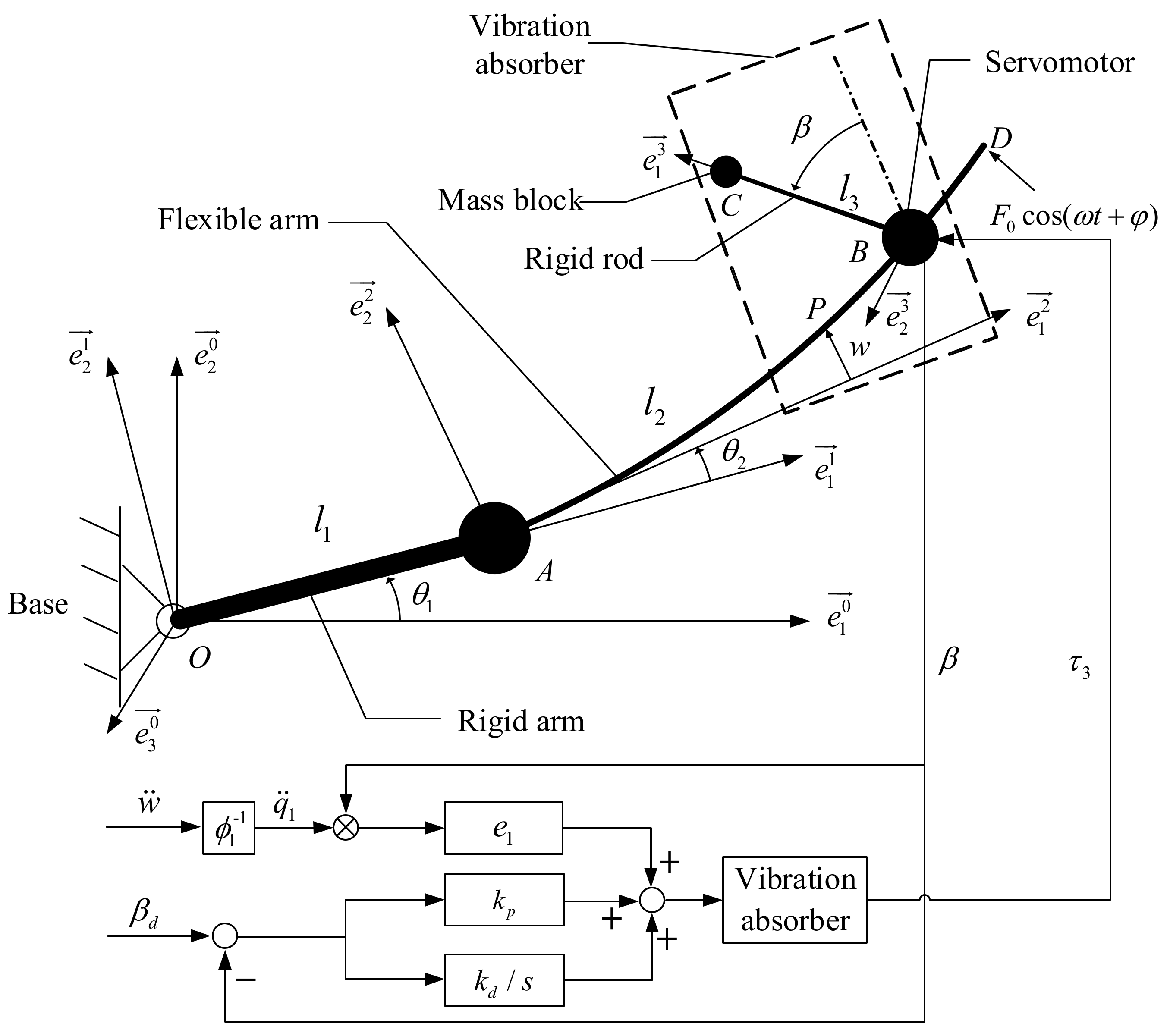 Machines 10 00284 g003